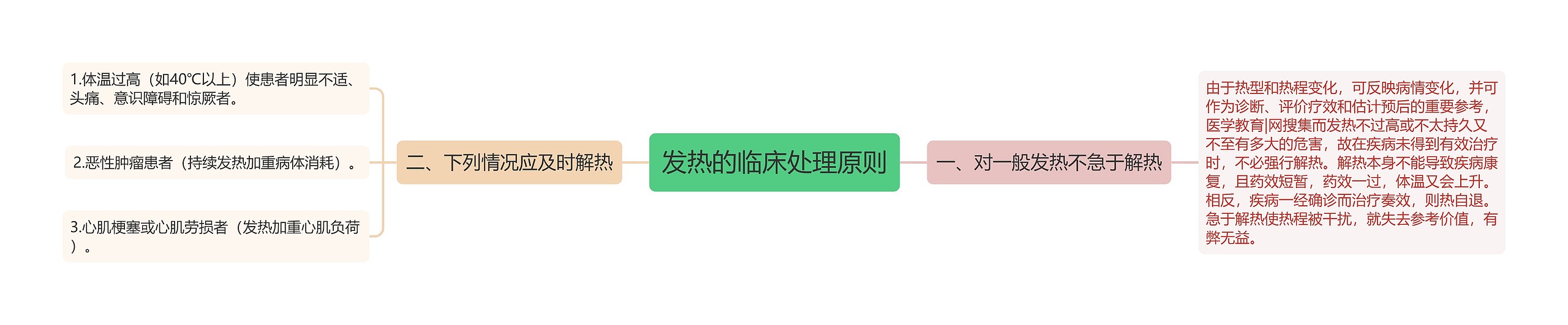 发热的临床处理原则思维导图