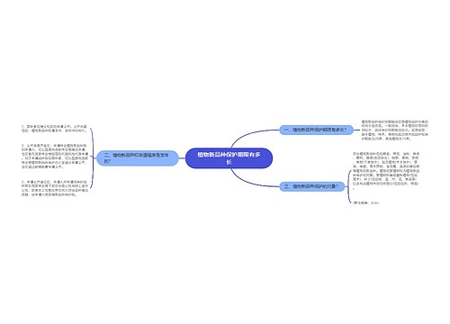植物新品种保护期限有多长