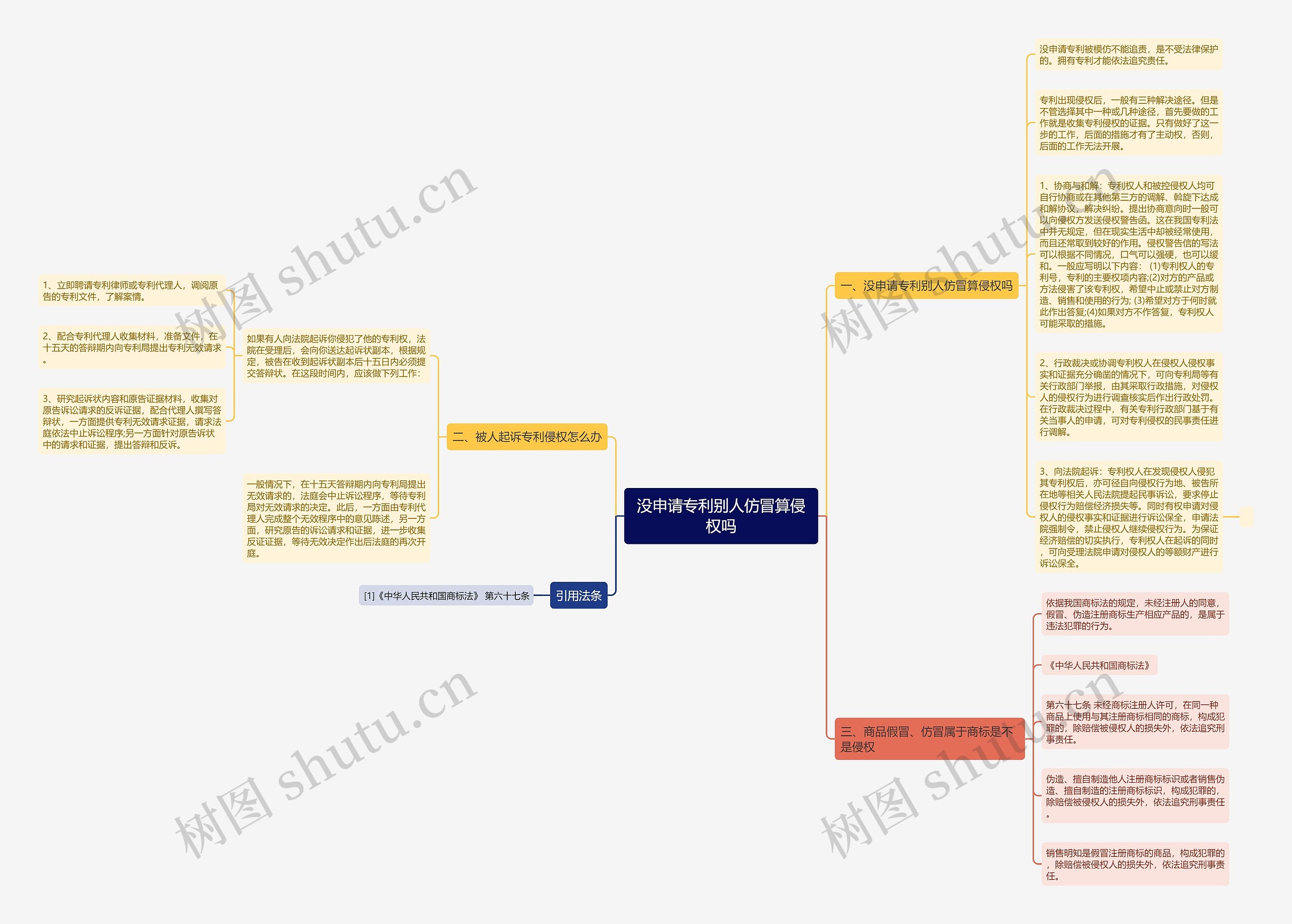 没申请专利别人仿冒算侵权吗思维导图
