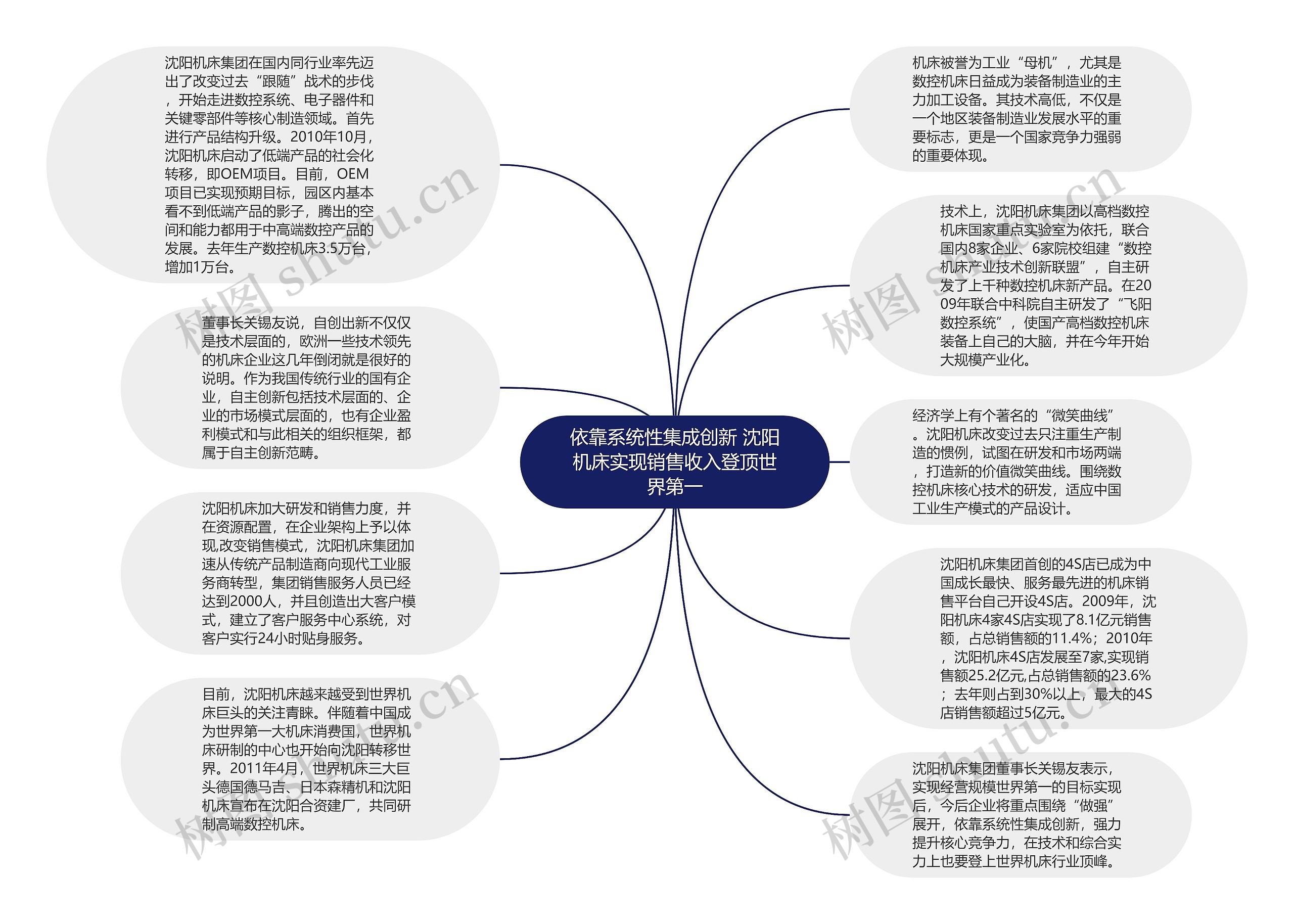 依靠系统性集成创新 沈阳机床实现销售收入登顶世界第一