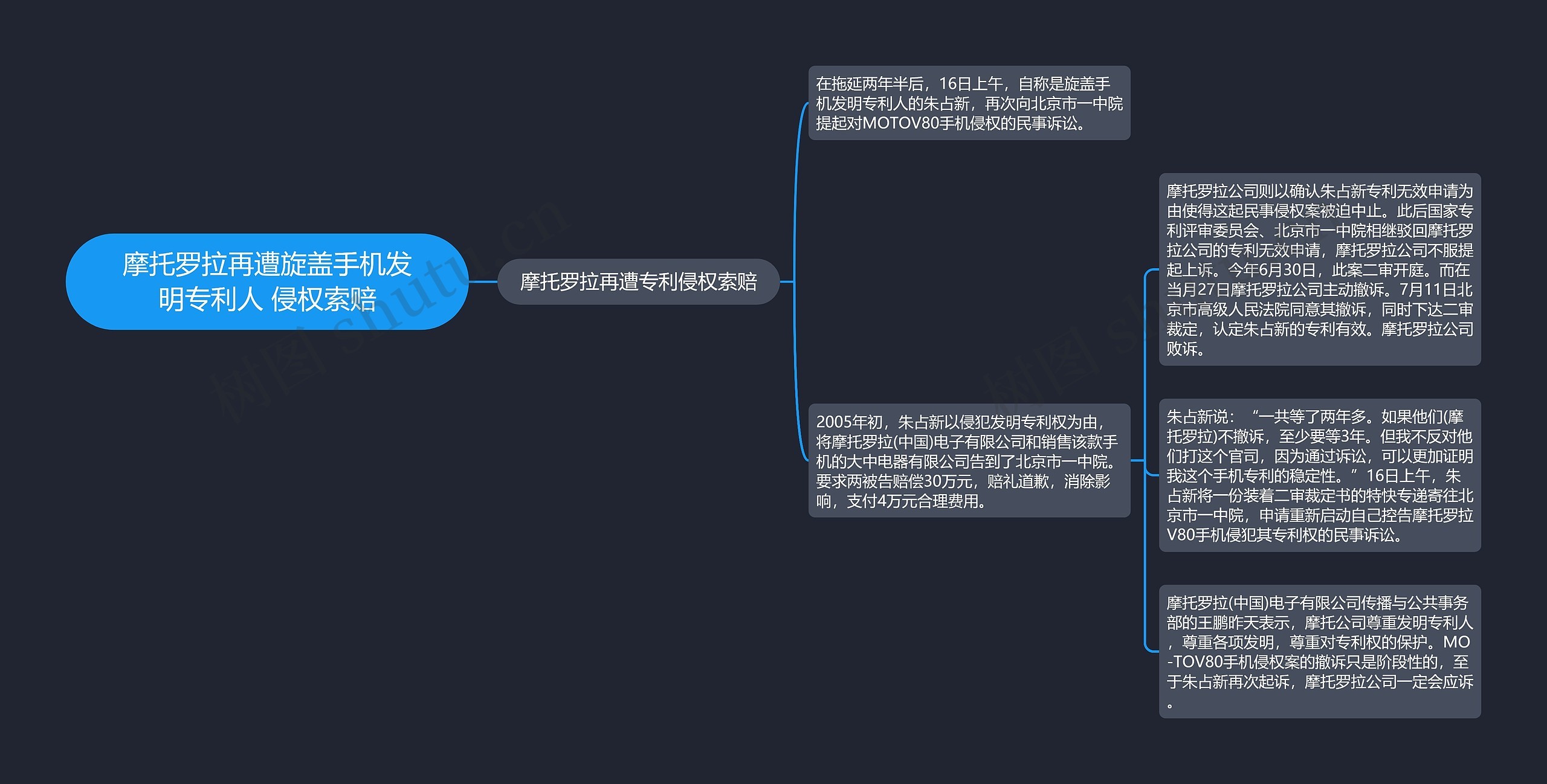 摩托罗拉再遭旋盖手机发明专利人 侵权索赔