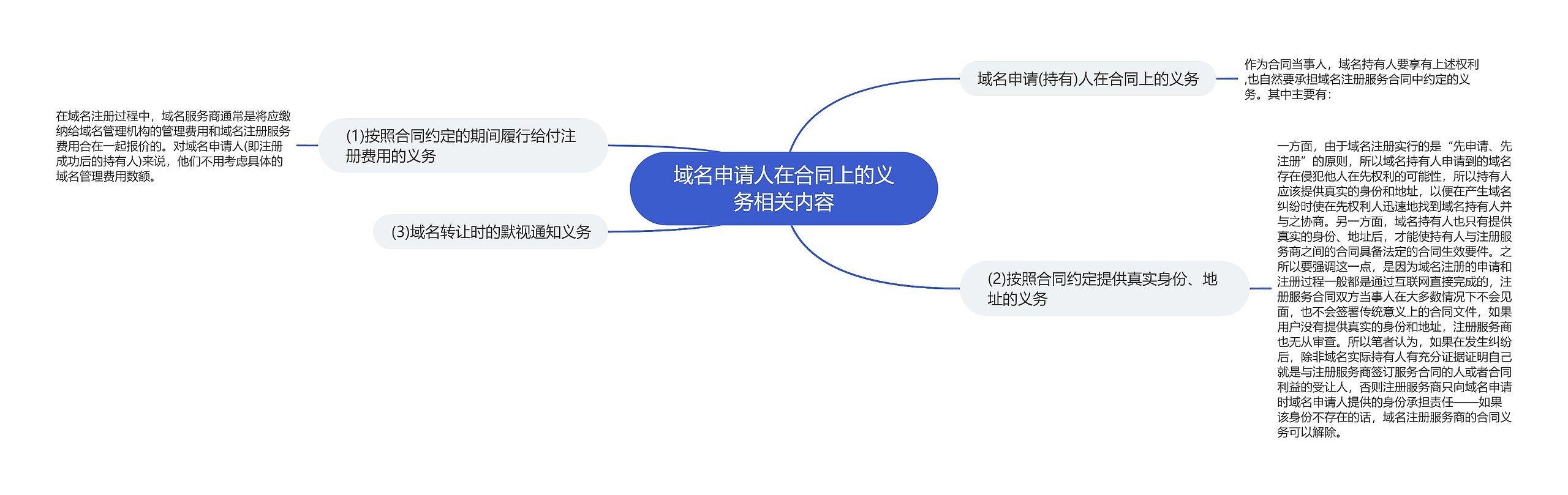 域名申请人在合同上的义务相关内容 域名申请人在合同上的义务相关内容