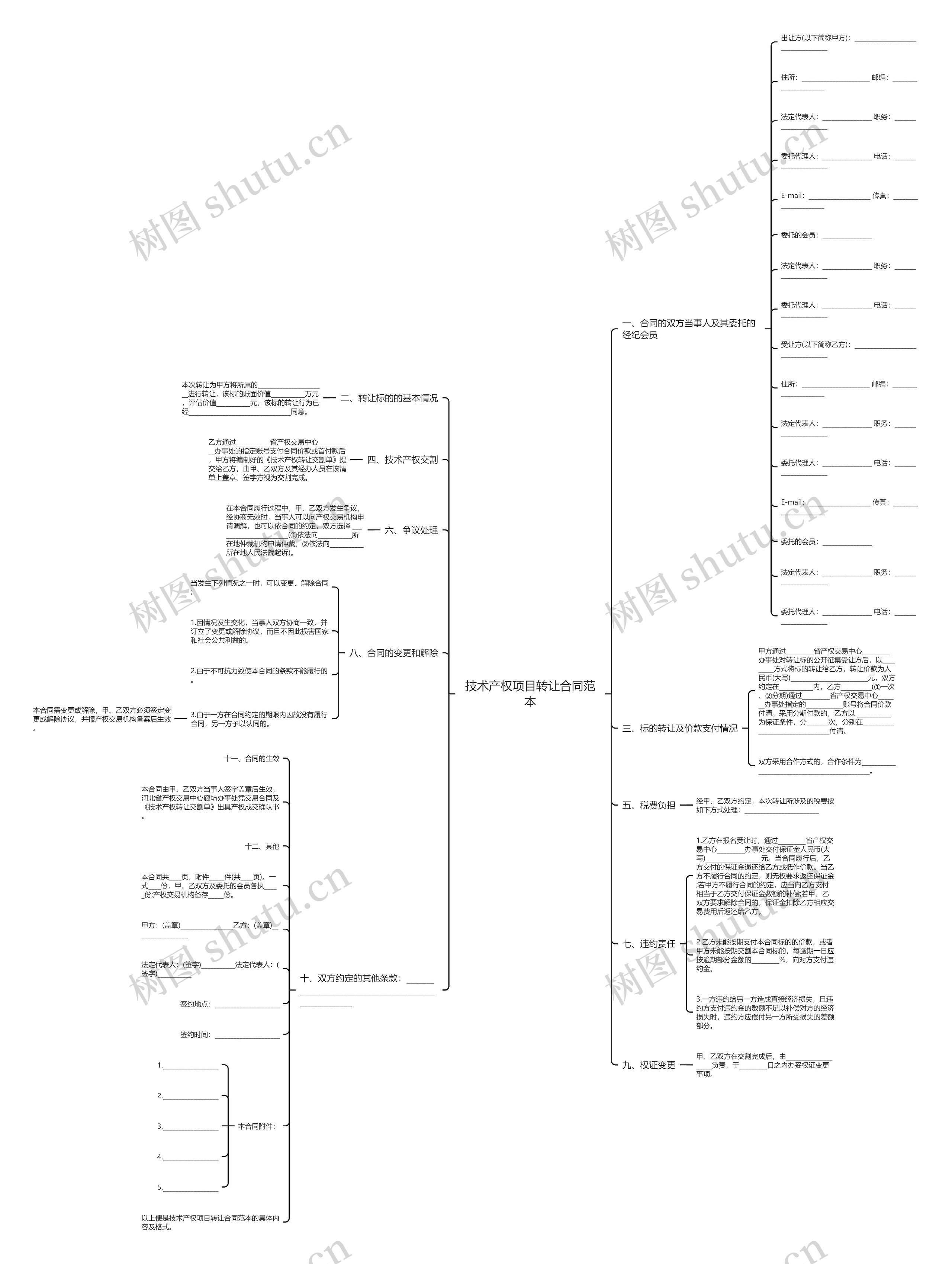 技术产权项目转让合同范本思维导图高清图 技术产权项目转让合同范本思维导图
