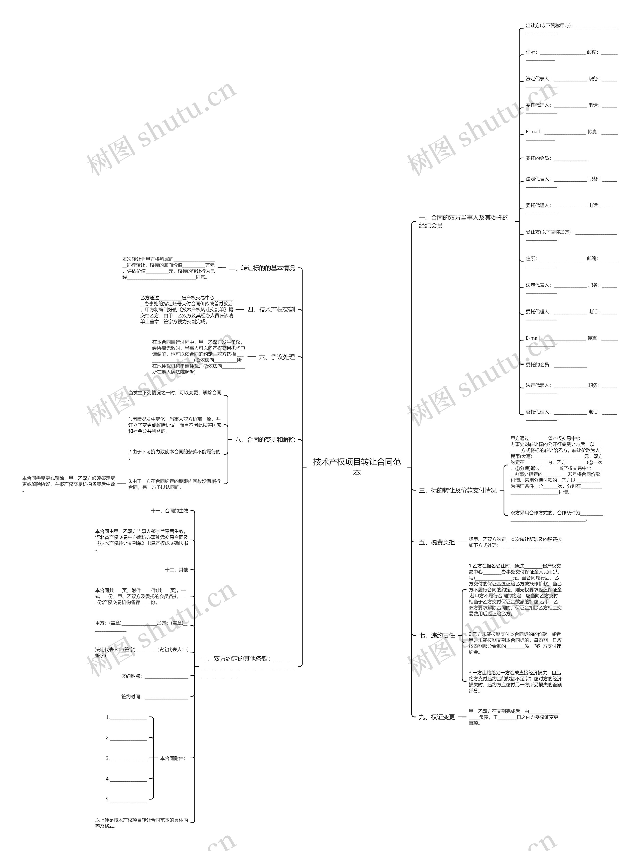 技术产权项目转让合同范本思维导图