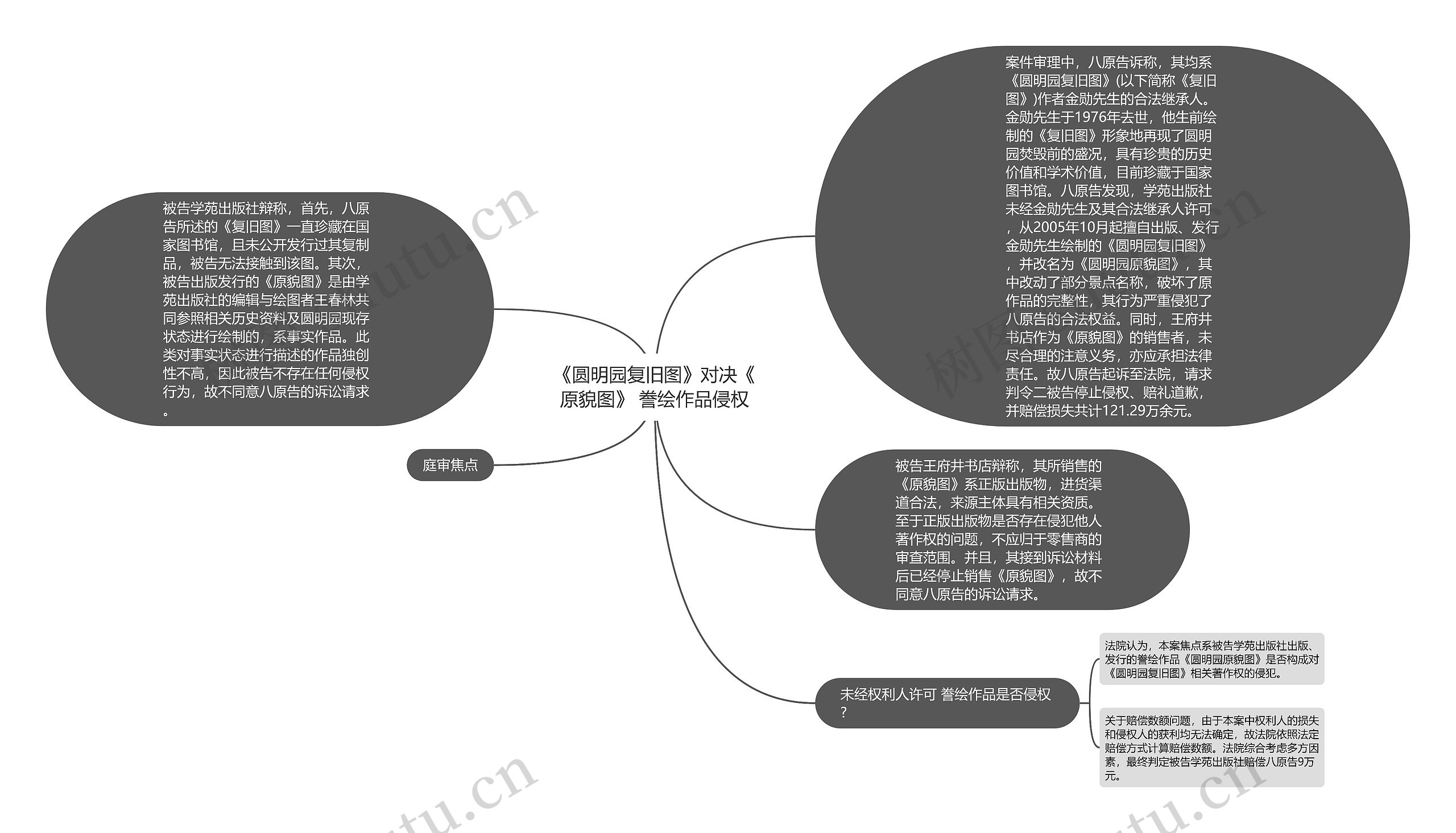 《圆明园复旧图》对决《原貌图》 誊绘作品侵权