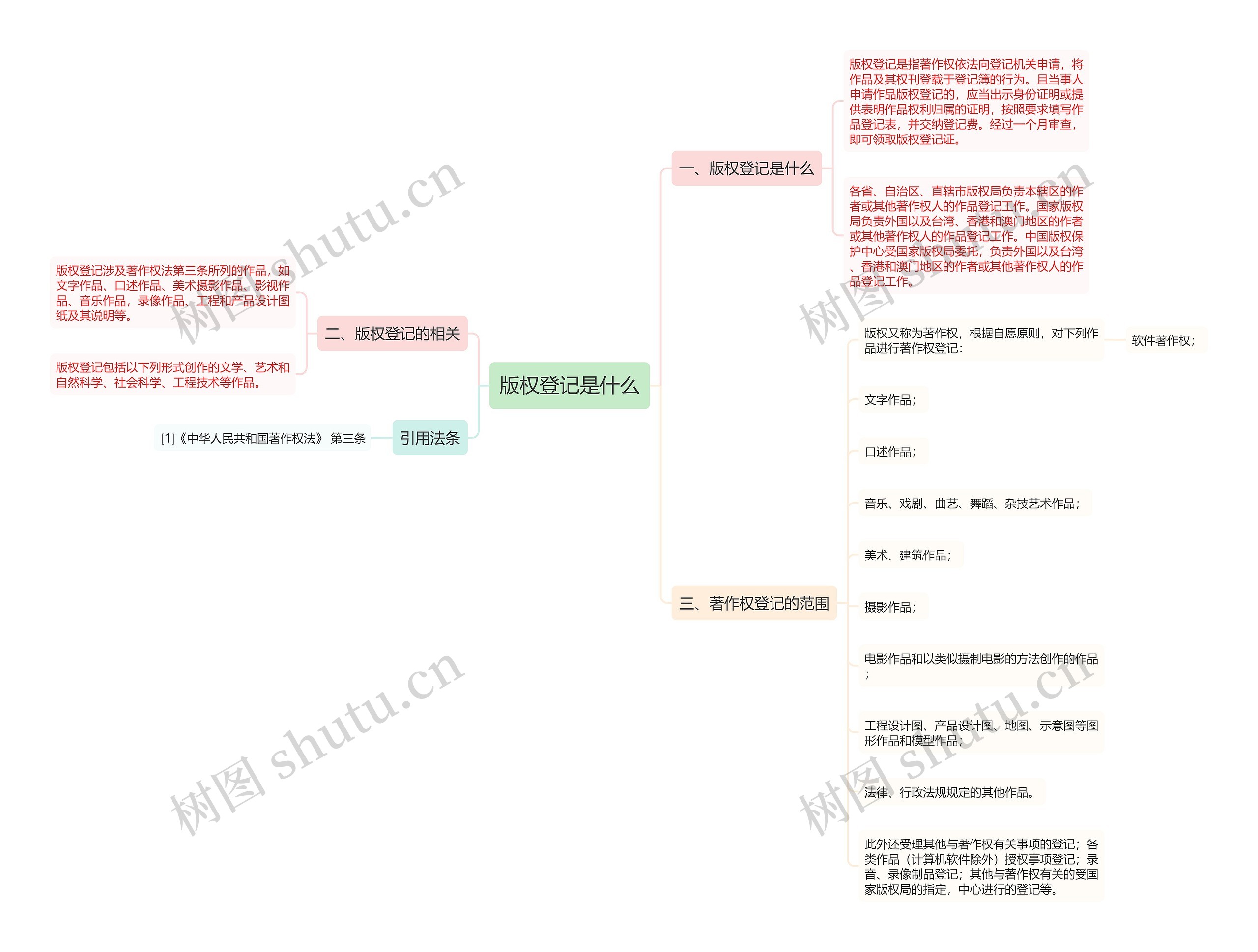 版权登记是什么