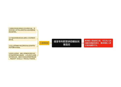 侵害专利权要承担哪些民事责任