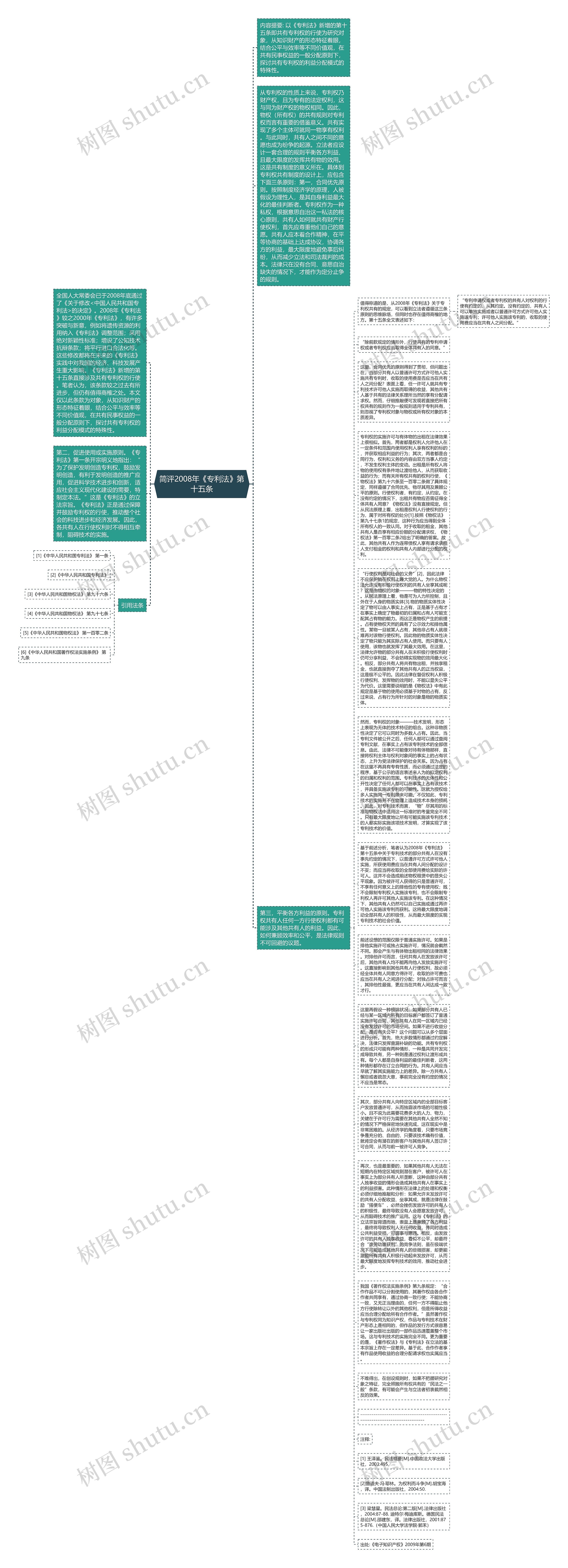 简评2008年《专利法》第十五条思维导图