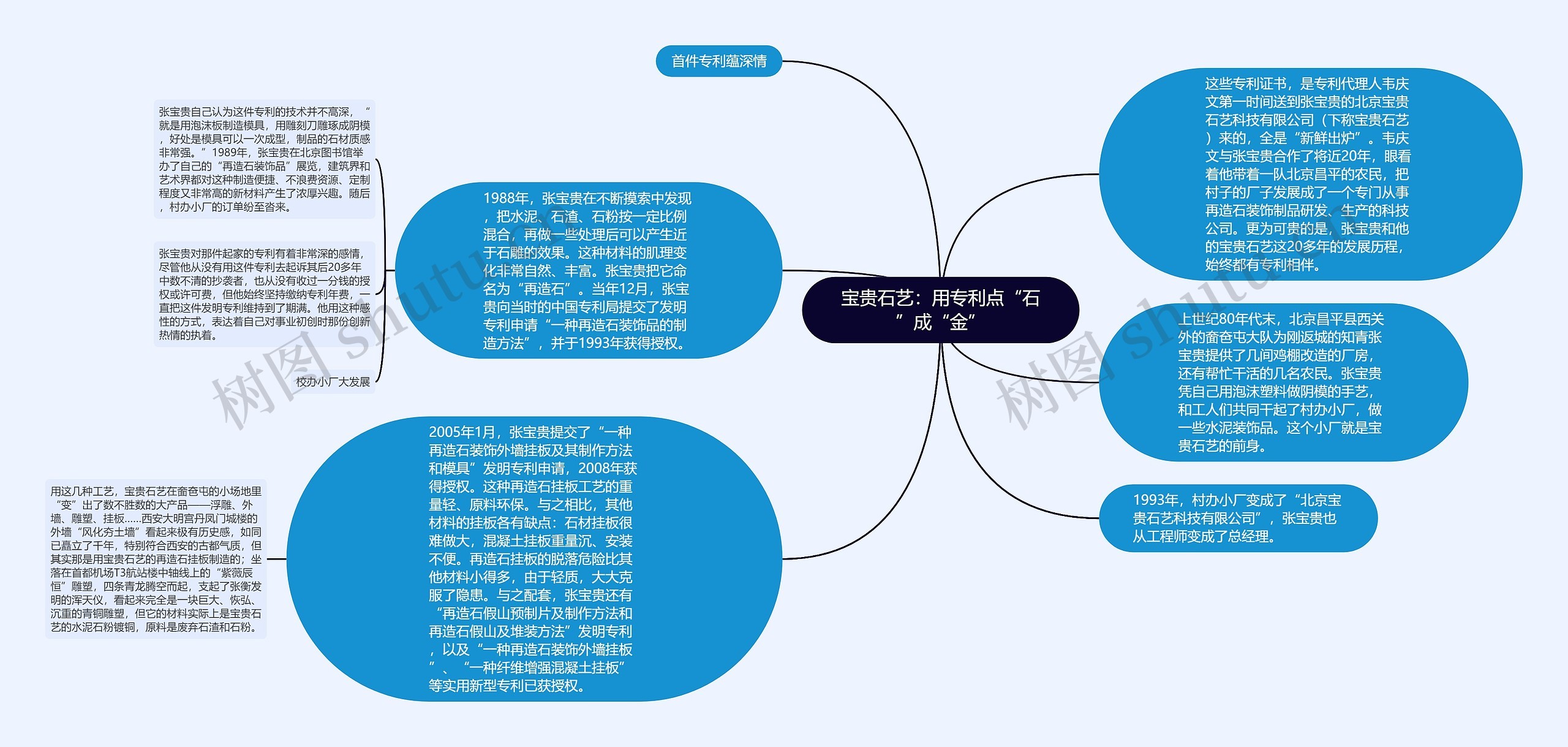 宝贵石艺：用专利点“石”成“金”