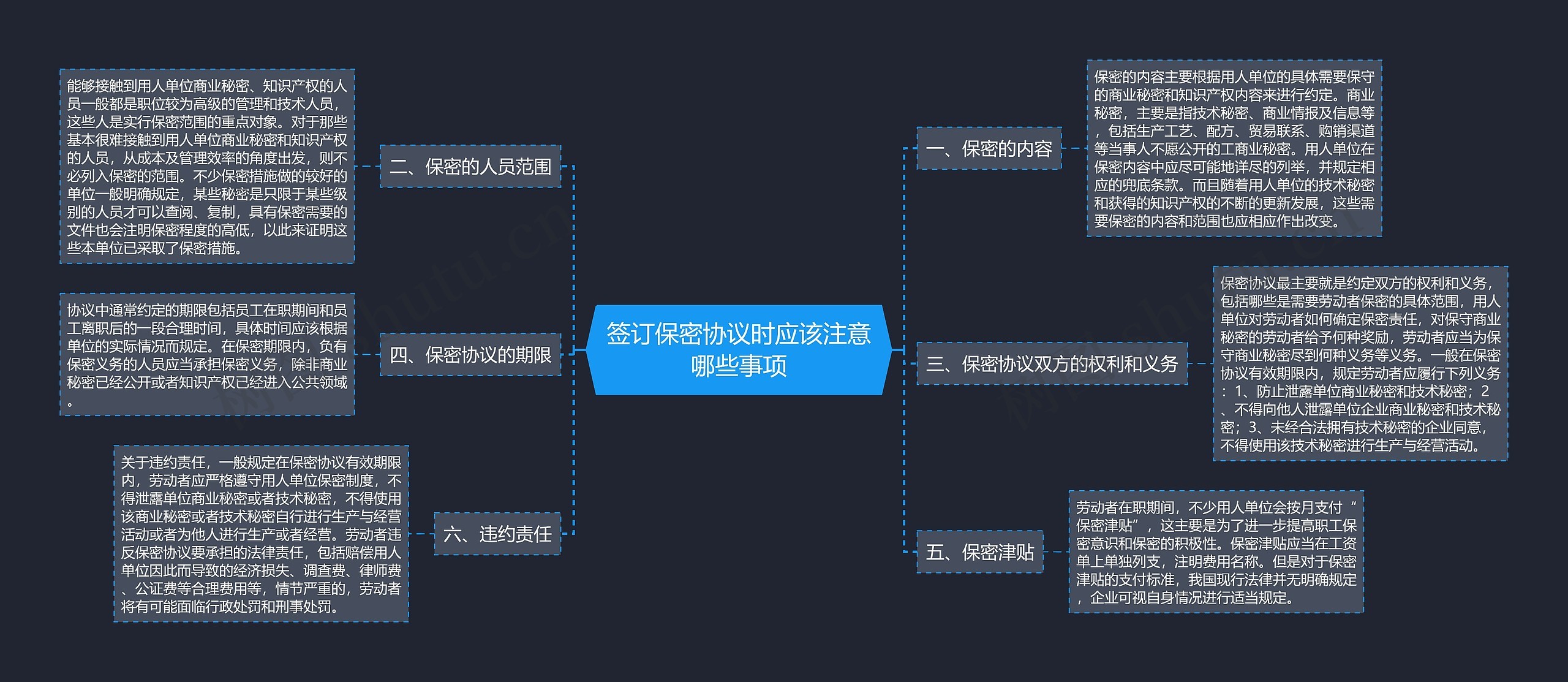 签订保密协议时应该注意哪些事项思维导图