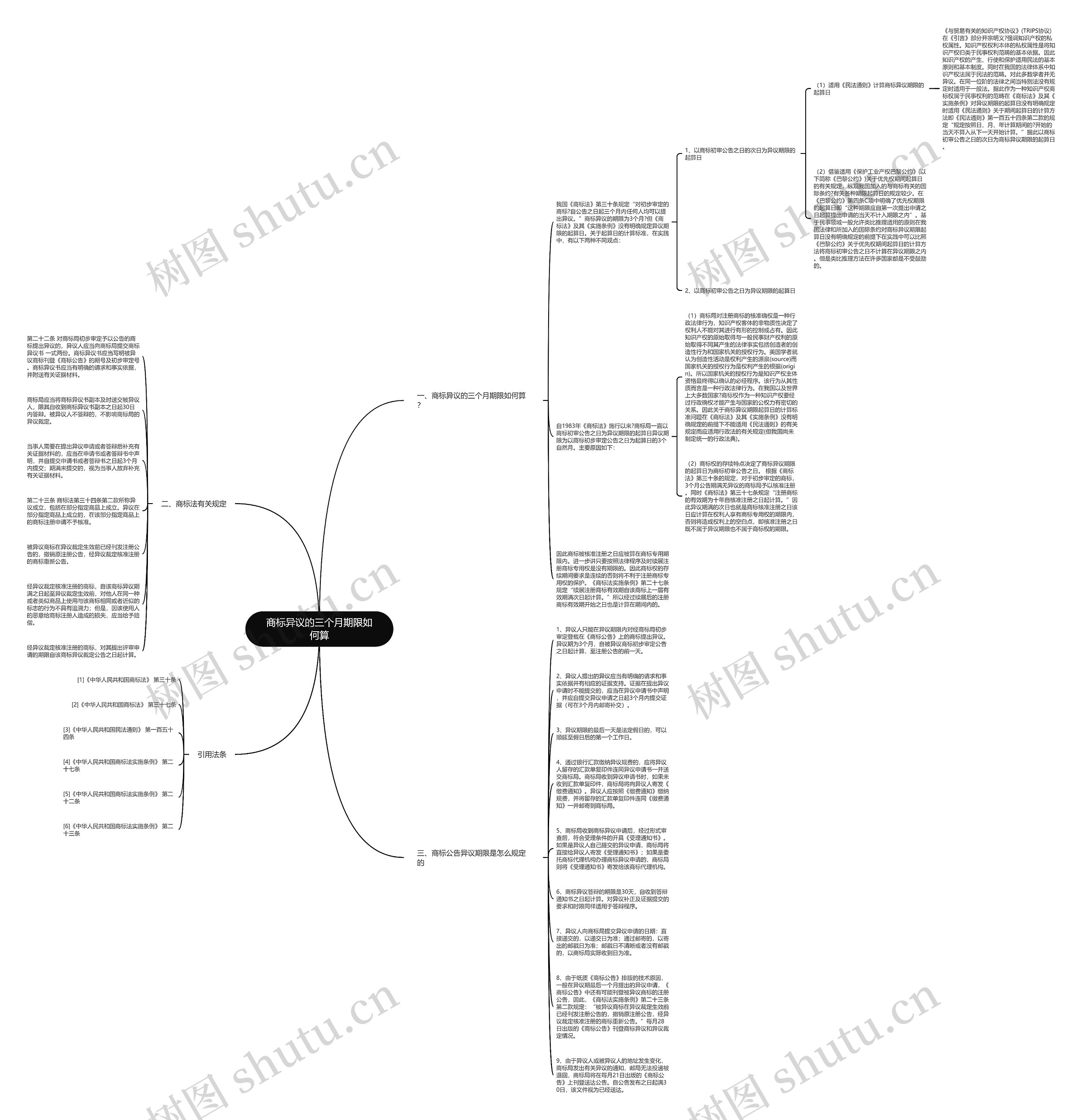 商标异议的三个月期限如何算思维导图