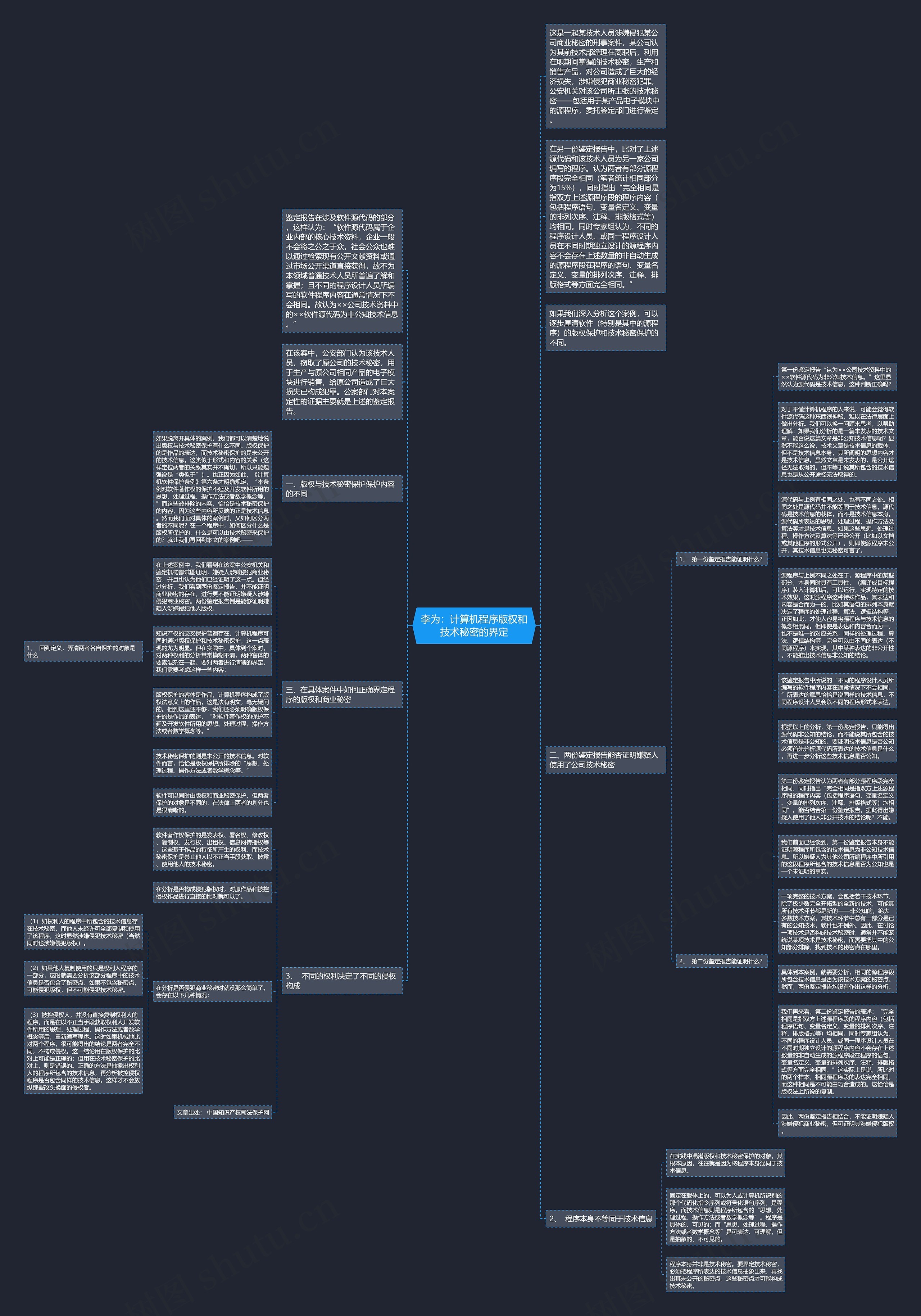 李为：计算机程序版权和技术秘密的界定思维导图