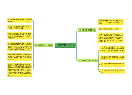 中药保护期限是多少