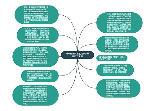 新专利法首案欲突破索赔额百万上限