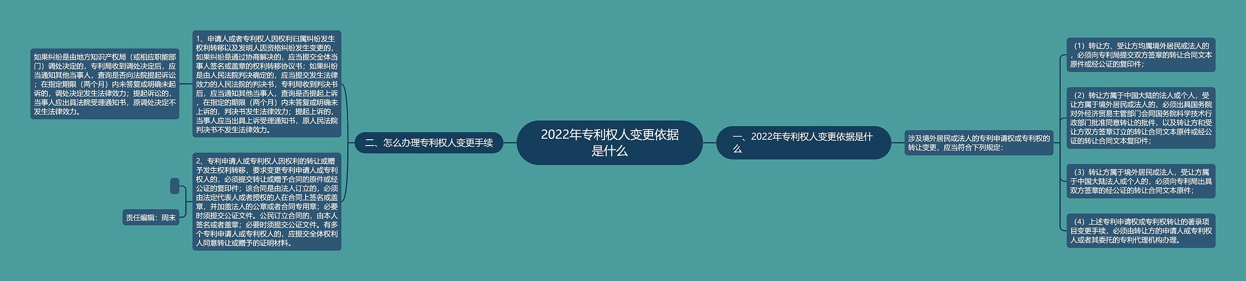 2022年专利权人变更依据是什么 2022年专利权人变更依据是什么