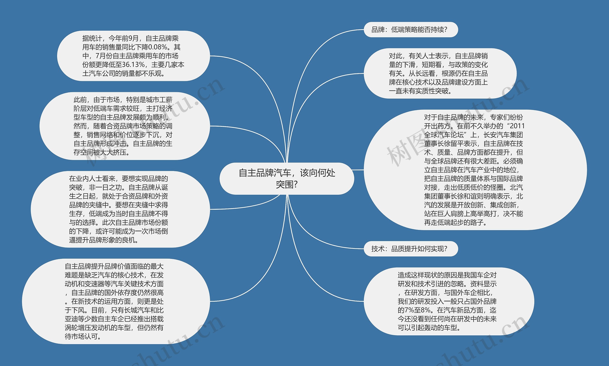 自主品牌汽车，该向何处突围?