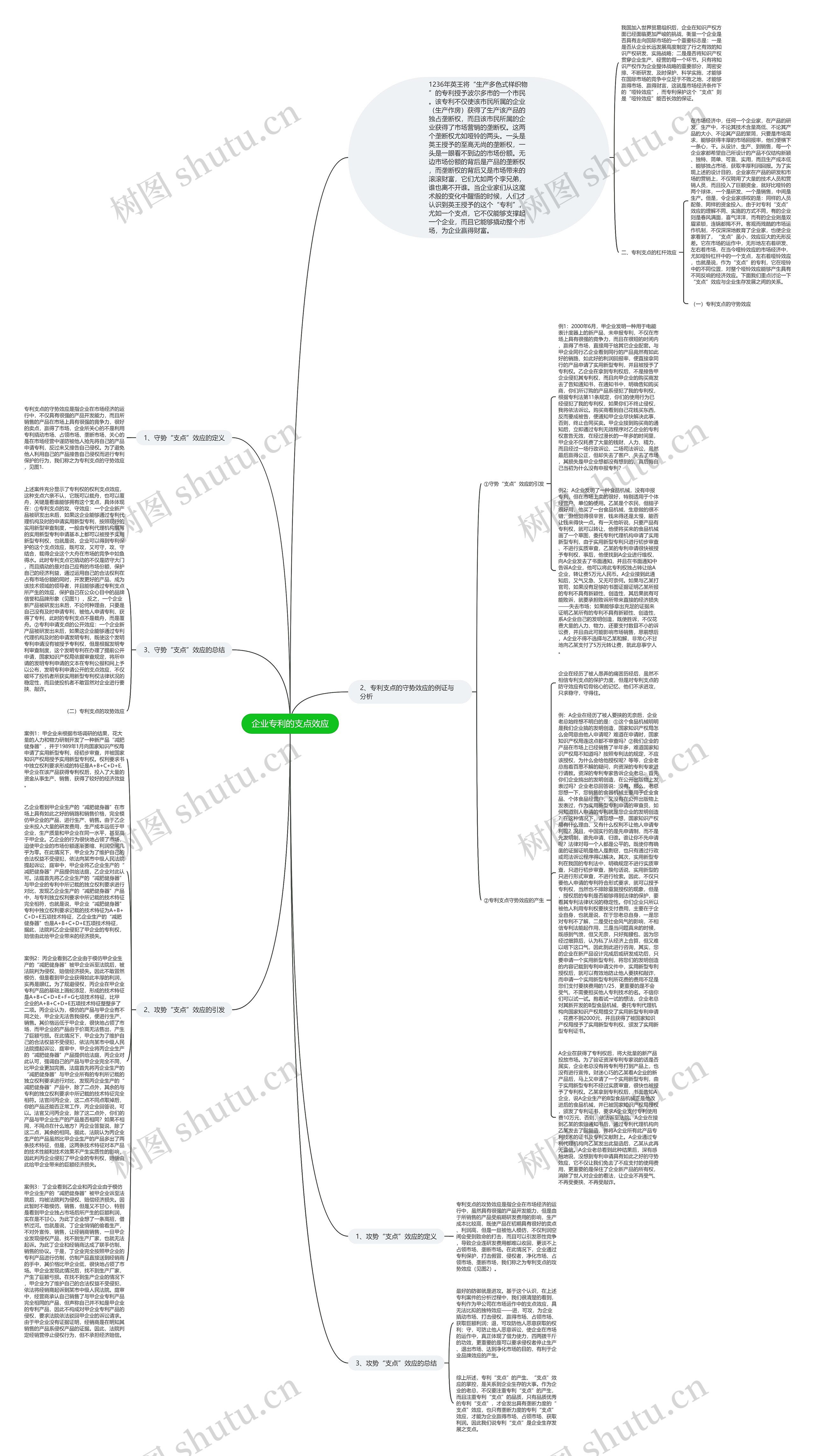 企业专利的支点效应思维导图