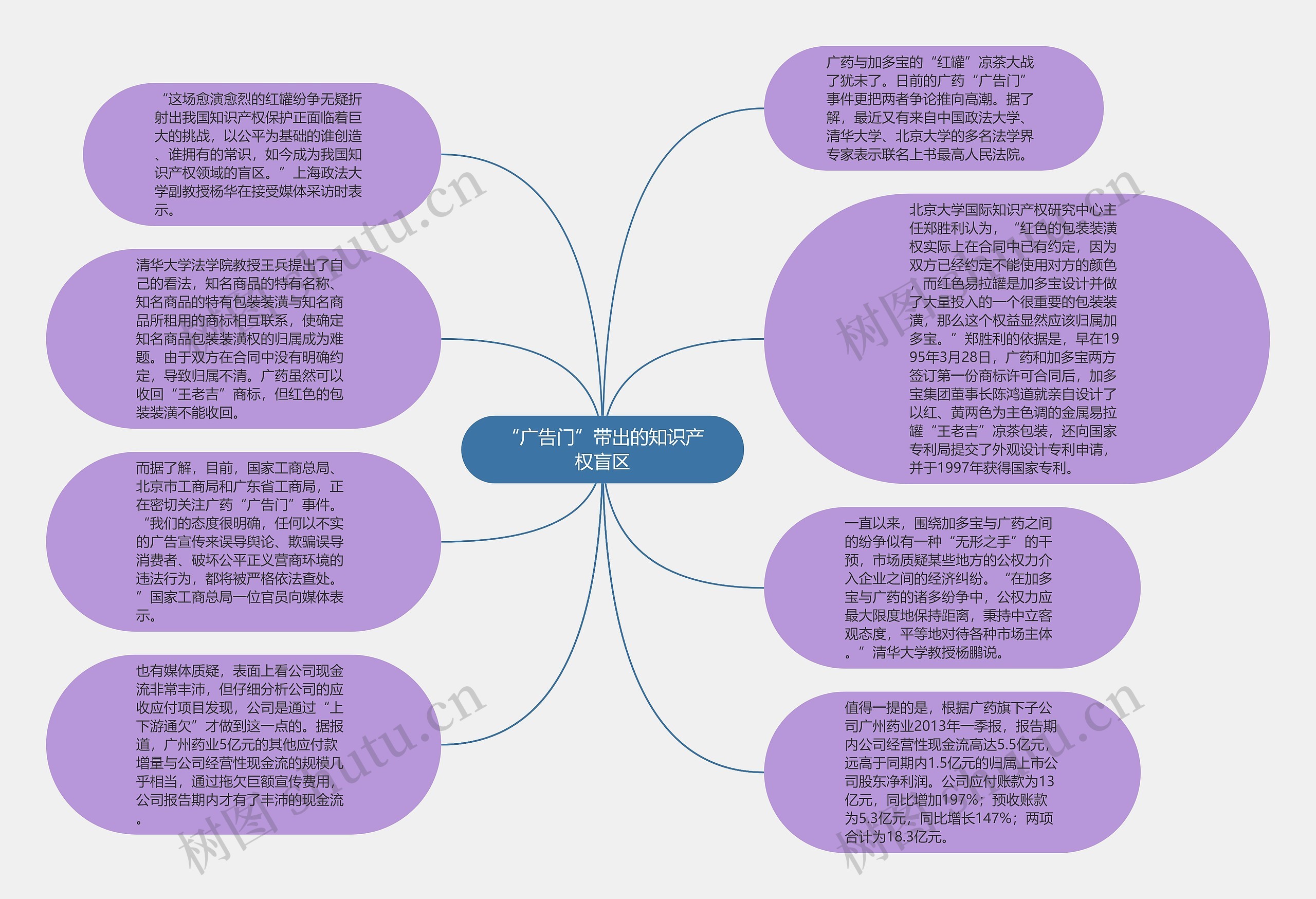 “广告门”带出的知识产权盲区思维导图