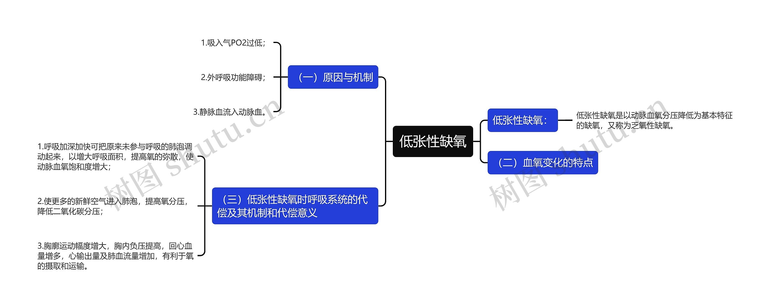 低张性缺氧