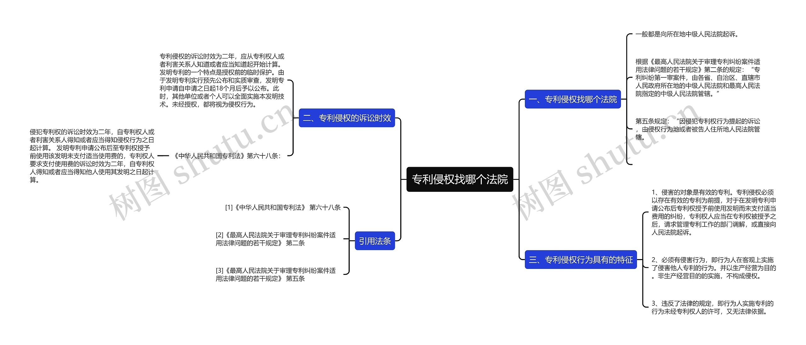 专利侵权找哪个法院思维导图高清图 专利侵权找哪个法院思维导图