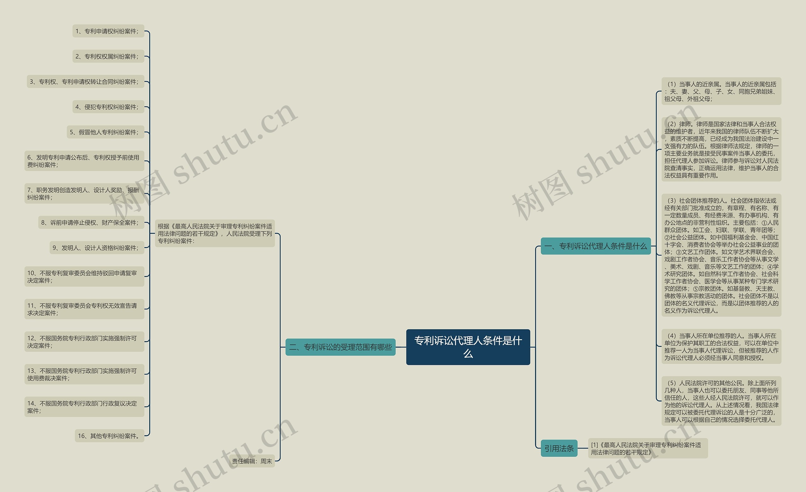 专利诉讼代理人条件是什么思维导图