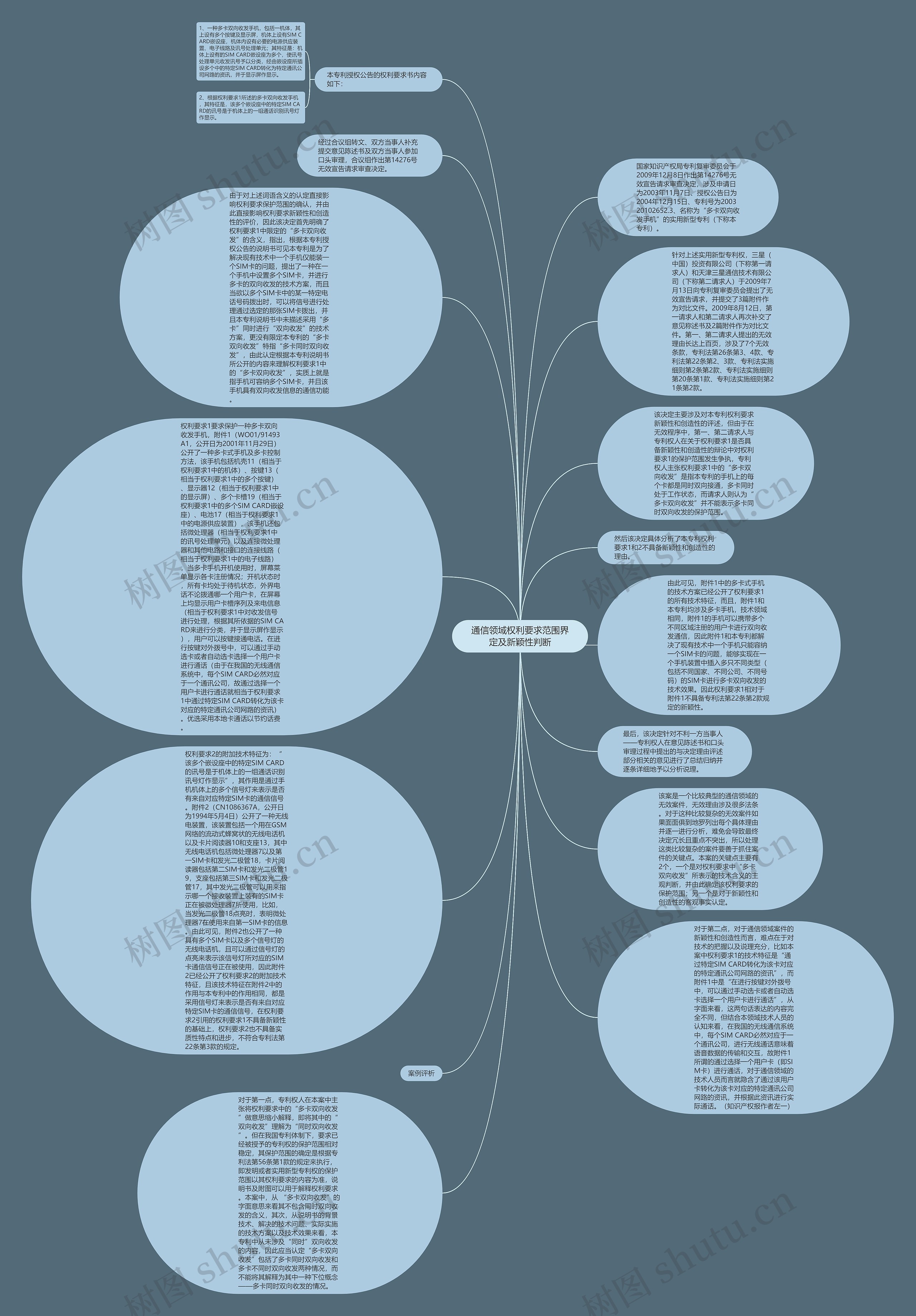 通信领域权利要求范围界定及新颖性判断思维导图