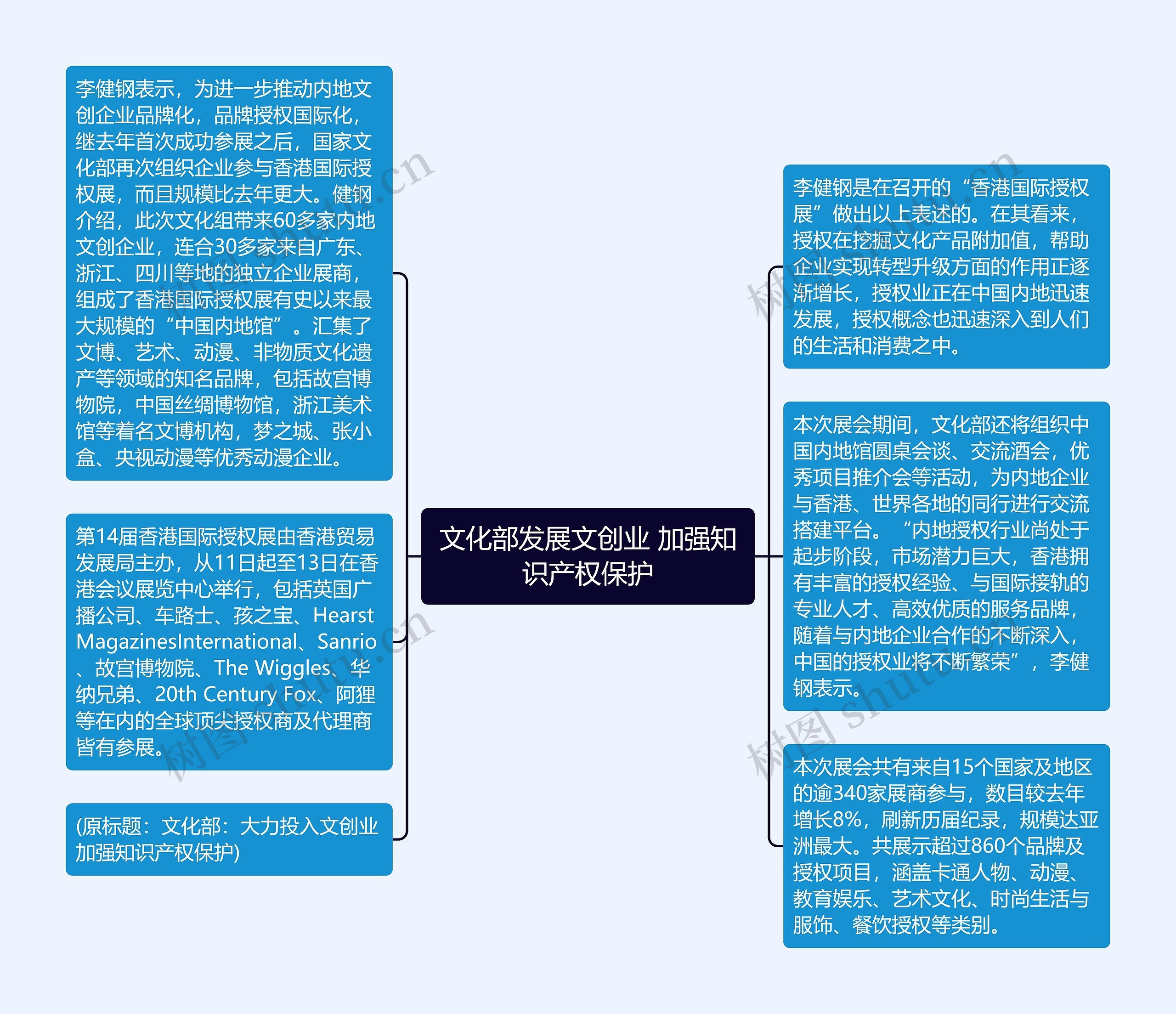 文化部发展文创业 加强知识产权保护