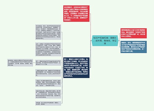 知识产权维权难：周期长、成本高、赔偿低、举证难