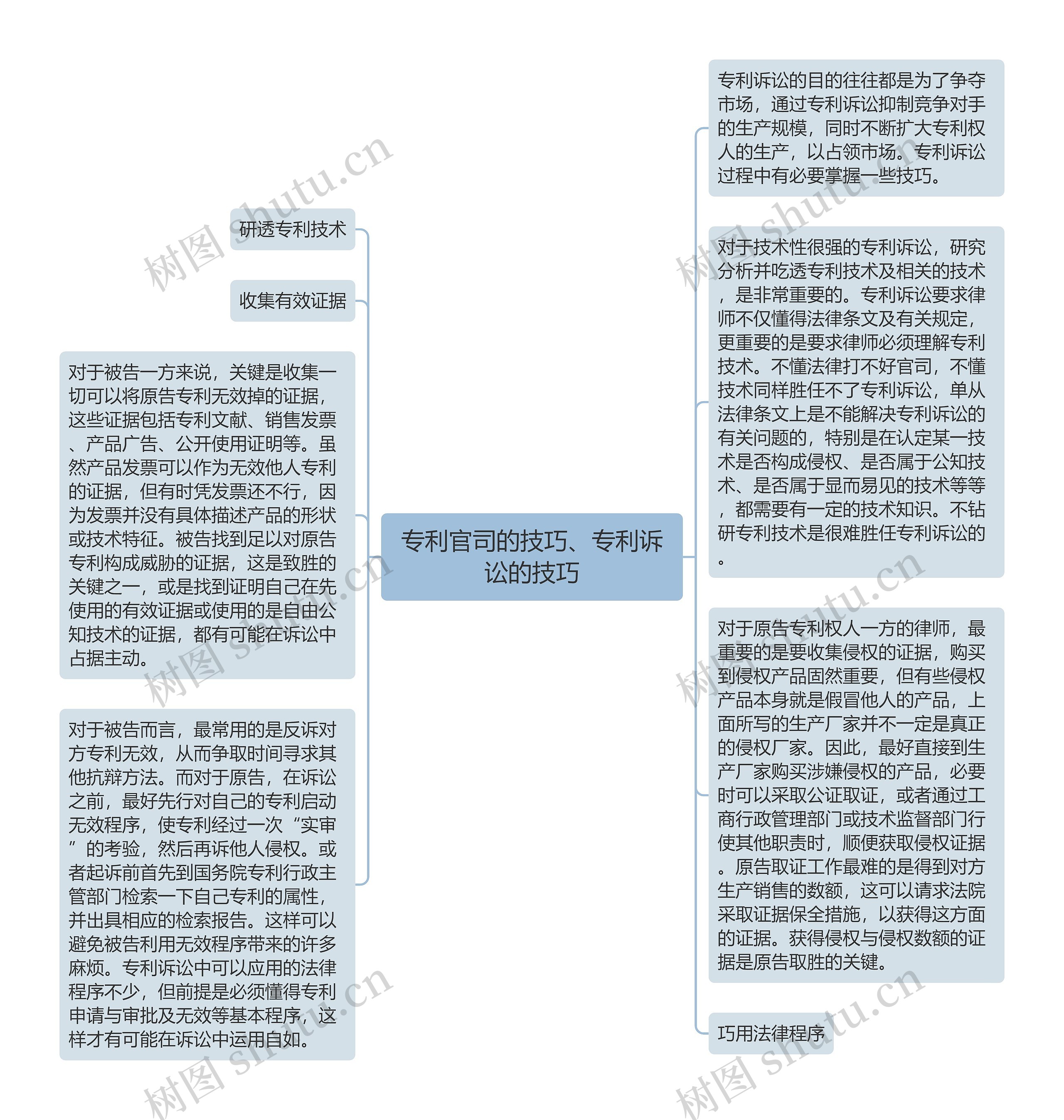 专利官司的技巧、专利诉讼的技巧