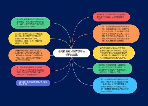 最高检发布加强产权司法保护的意见