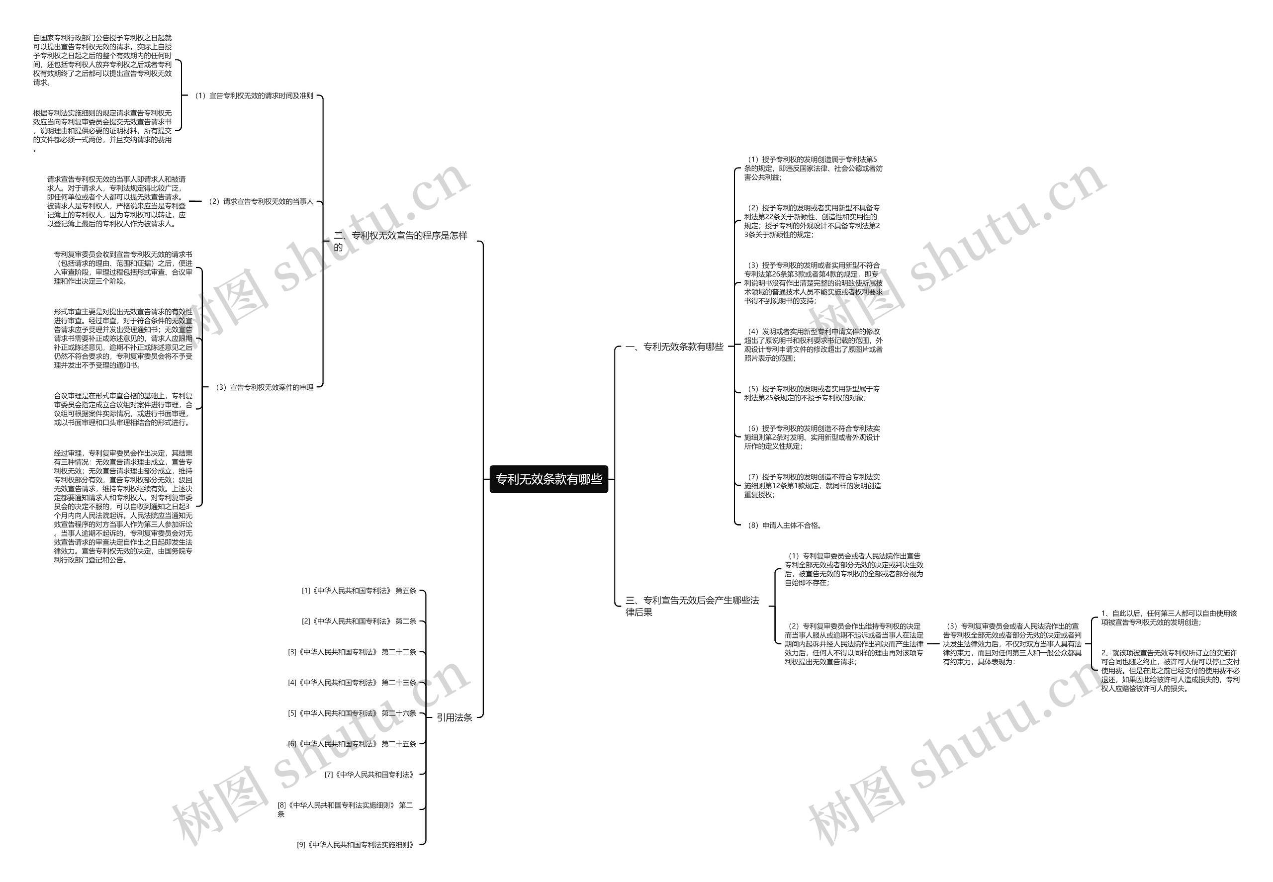 专利无效条款有哪些思维导图