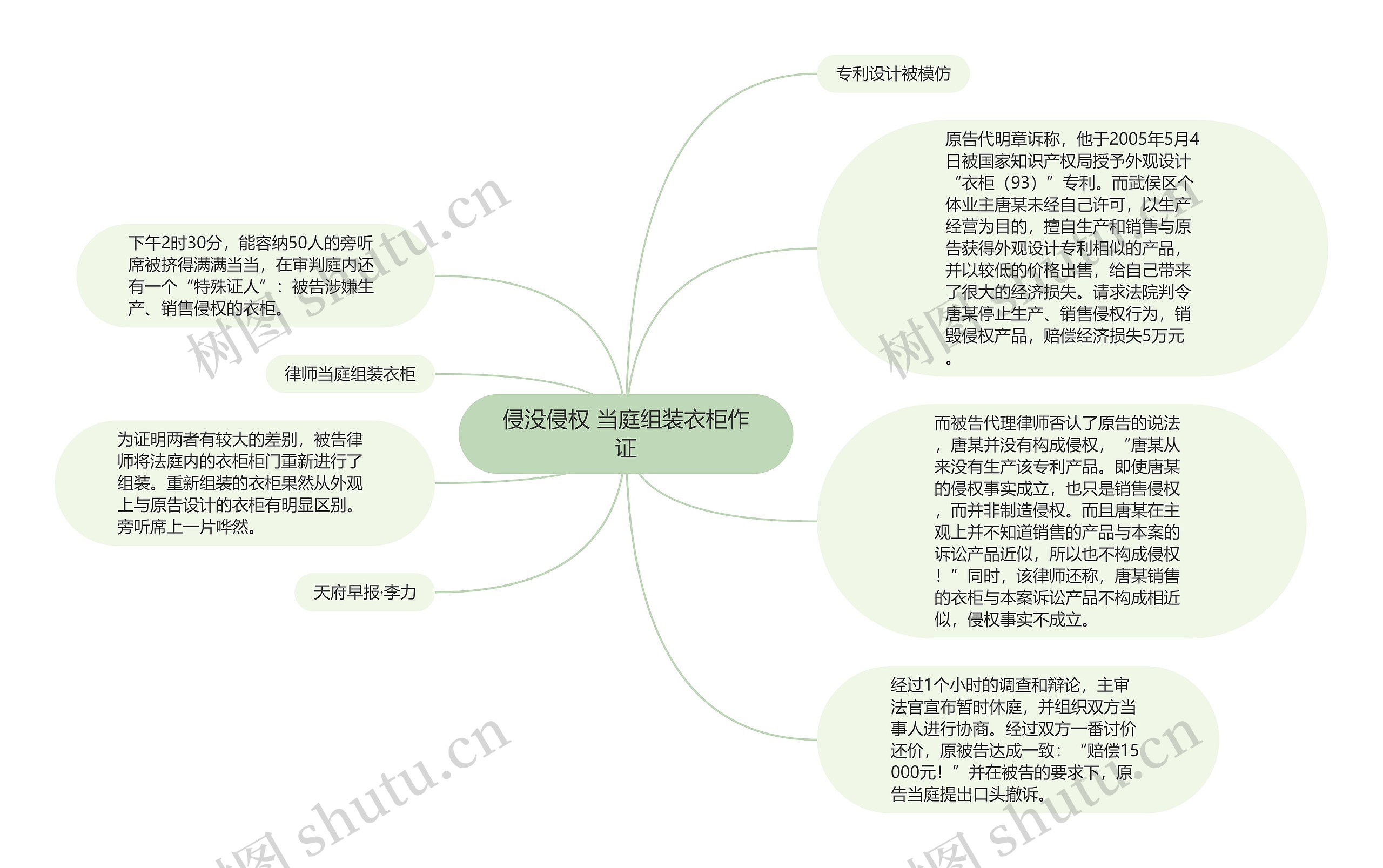 侵没侵权 当庭组装衣柜作证思维导图