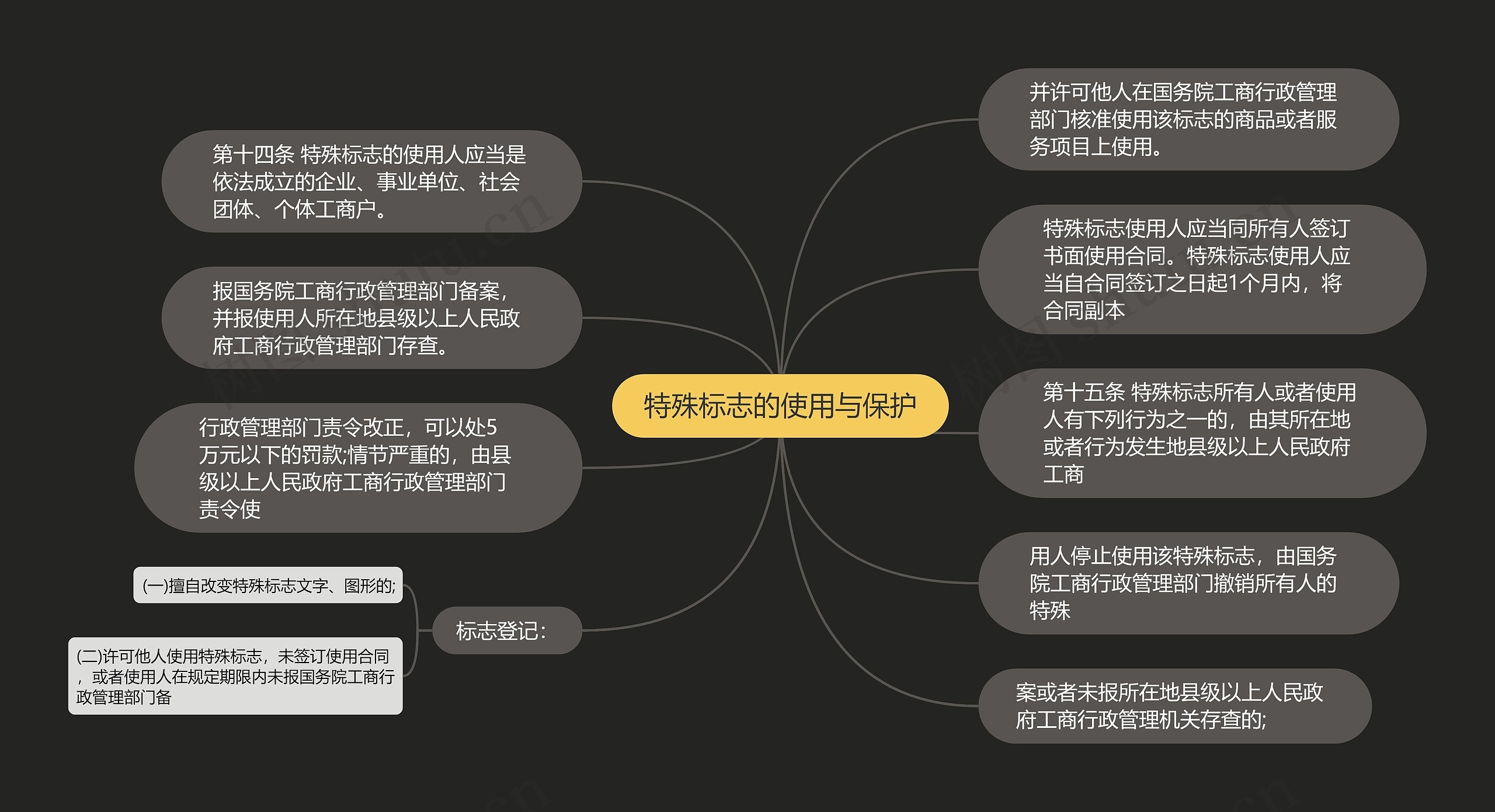 特殊标志的使用与保护