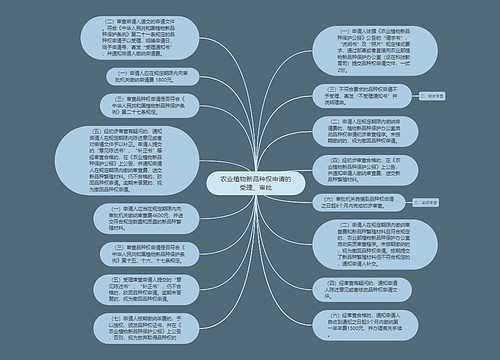 农业植物新品种权申请的受理、审批