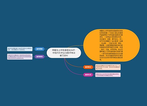 病毒性上呼吸道感染治疗-呼吸内科学主治医师考试复习资料