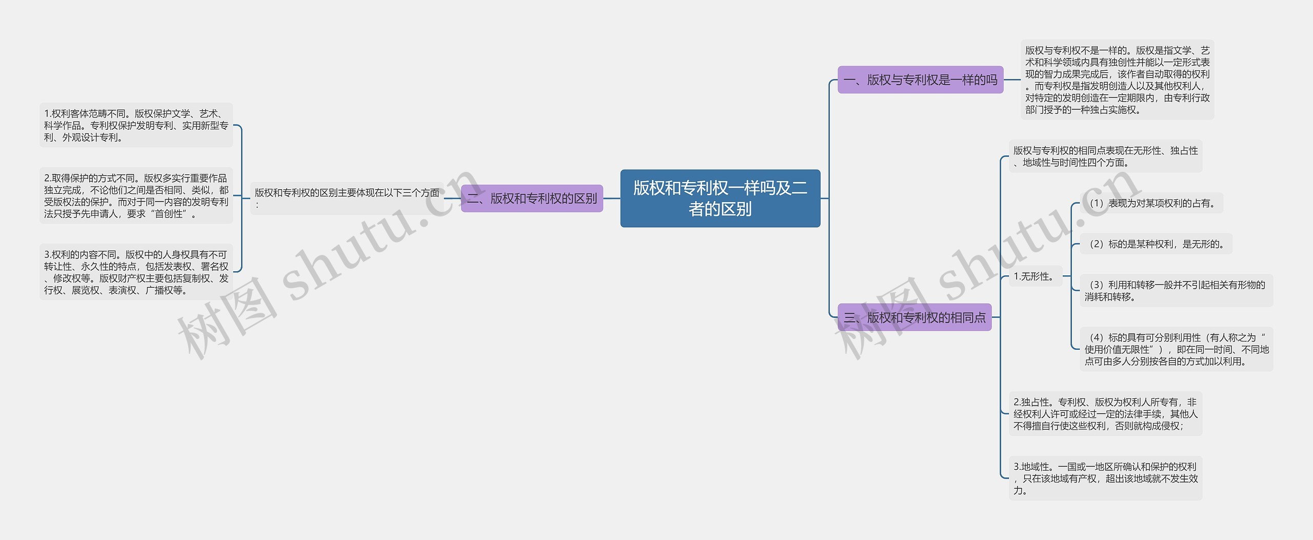 版权和专利权一样吗及二者的区别