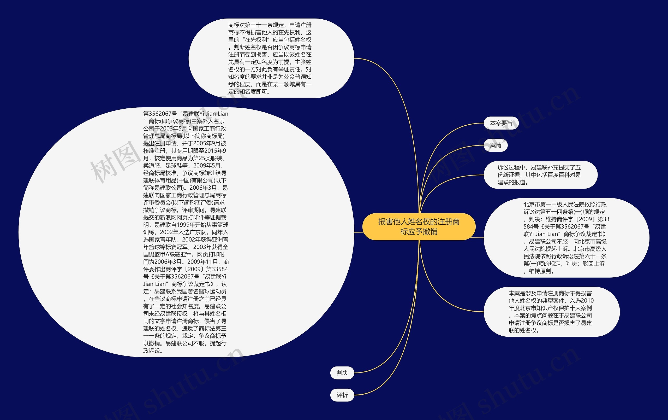 损害他人姓名权的注册商标应予撤销