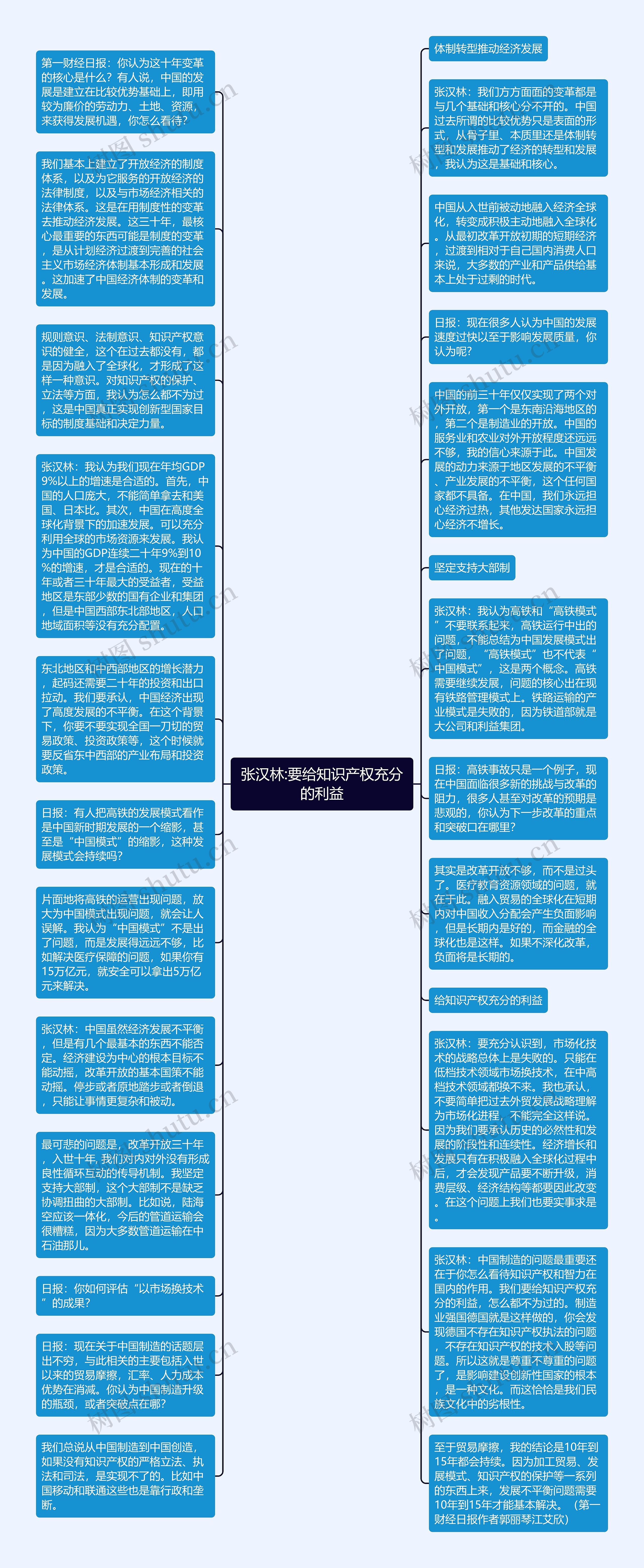 张汉林:要给知识产权充分的利益思维导图