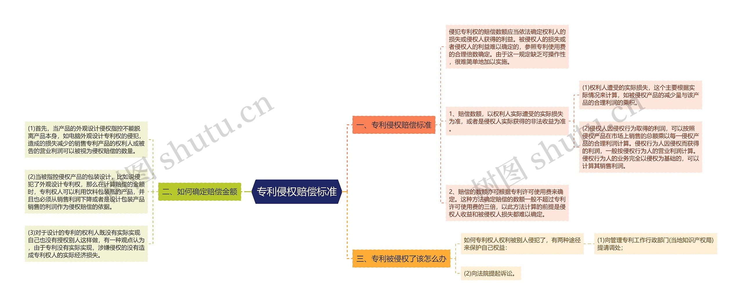 专利侵权赔偿标准