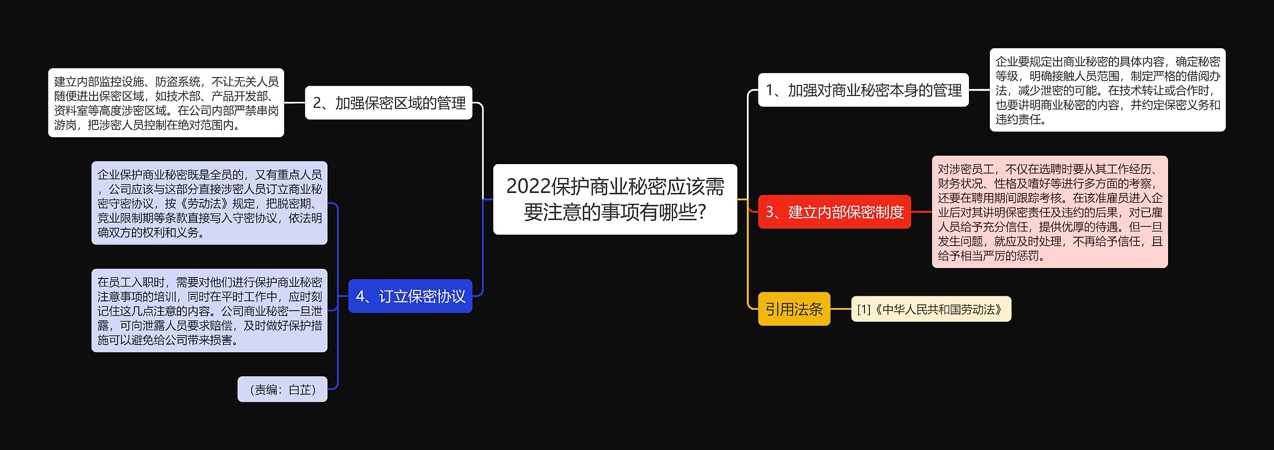 2022保护商业秘密应该需要注意的事项有哪些?思维导图