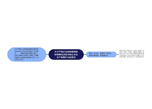 关于严禁打击制售假冒商标卷烟活动坚决制止非法生产卷烟行为的意见