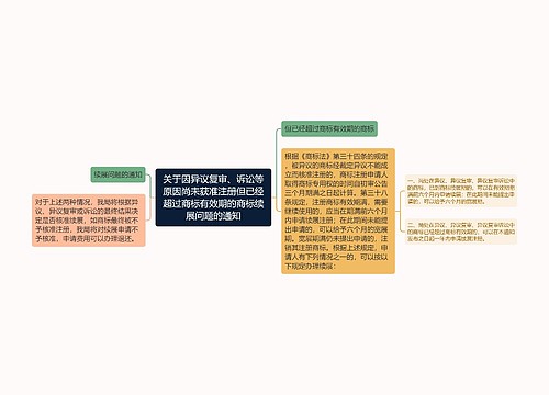 关于因异议复审、诉讼等原因尚未获准注册但已经超过商标有效期的商标续展问题的通知