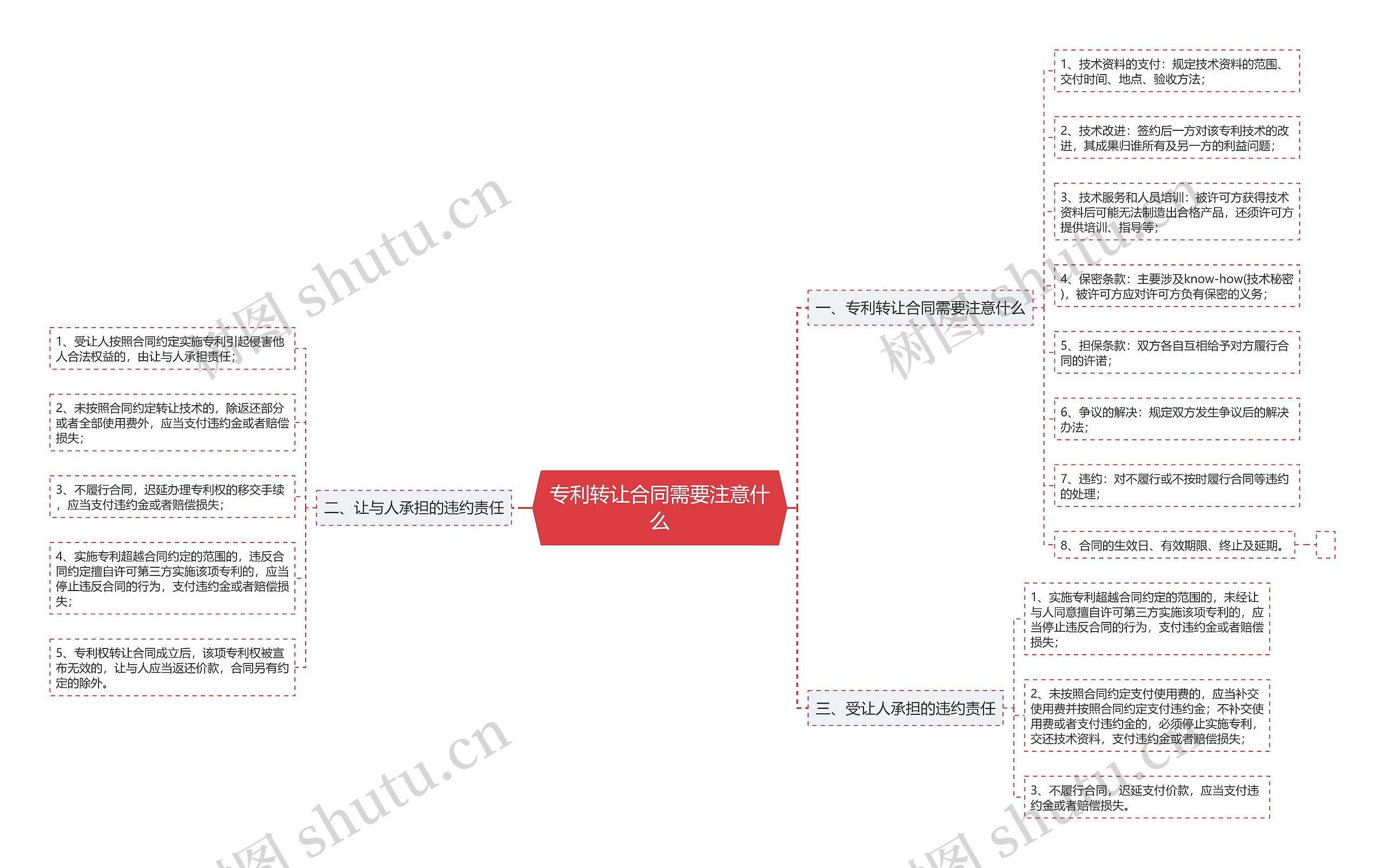 专利转让合同需要注意什么