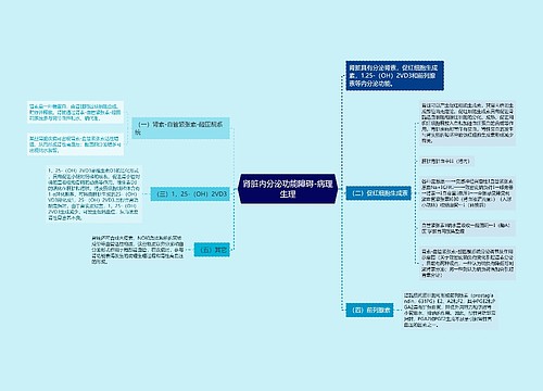 肾脏内分泌功能障碍-病理生理