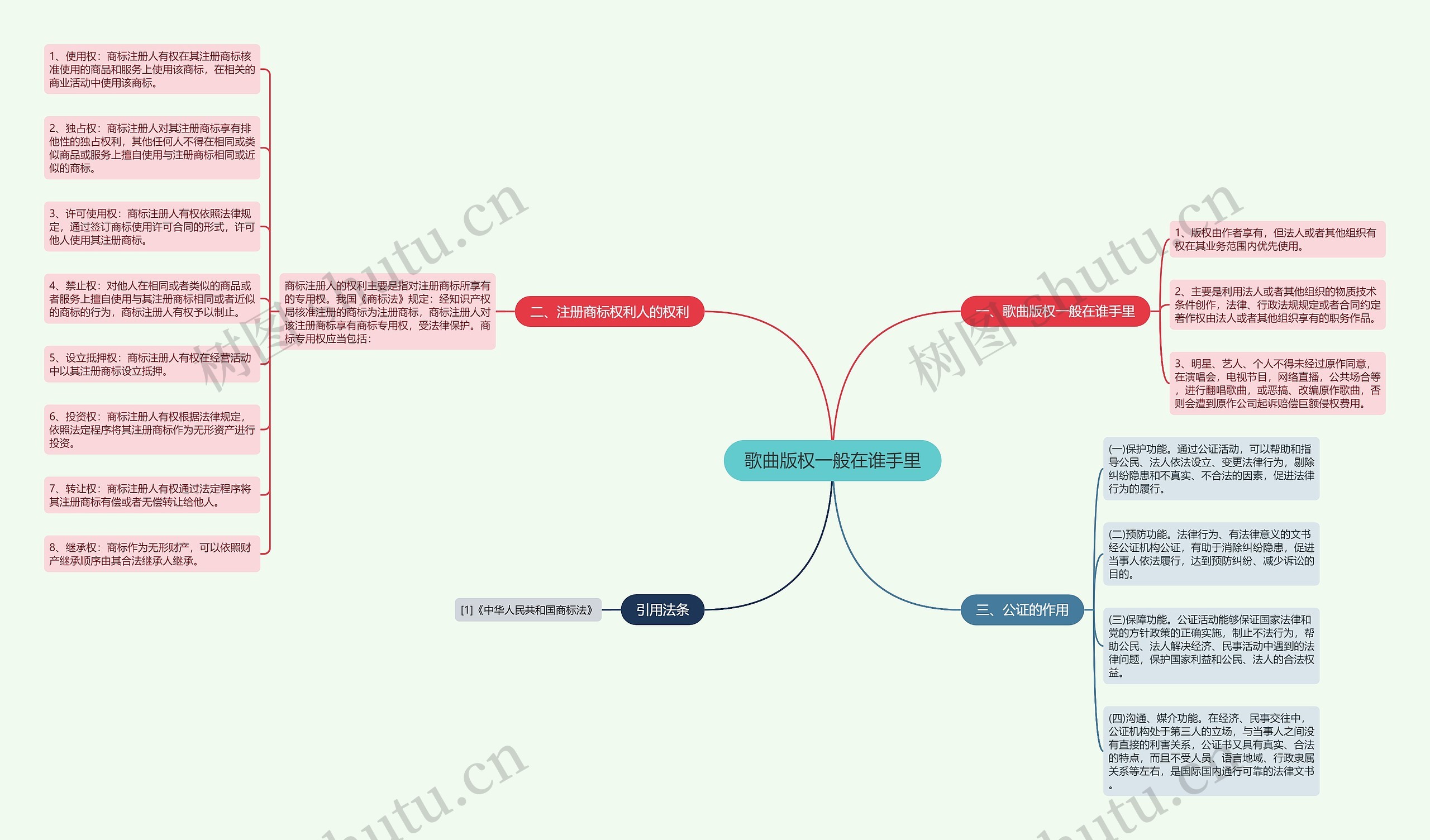 歌曲版权一般在谁手里 歌曲版权一般在谁手里