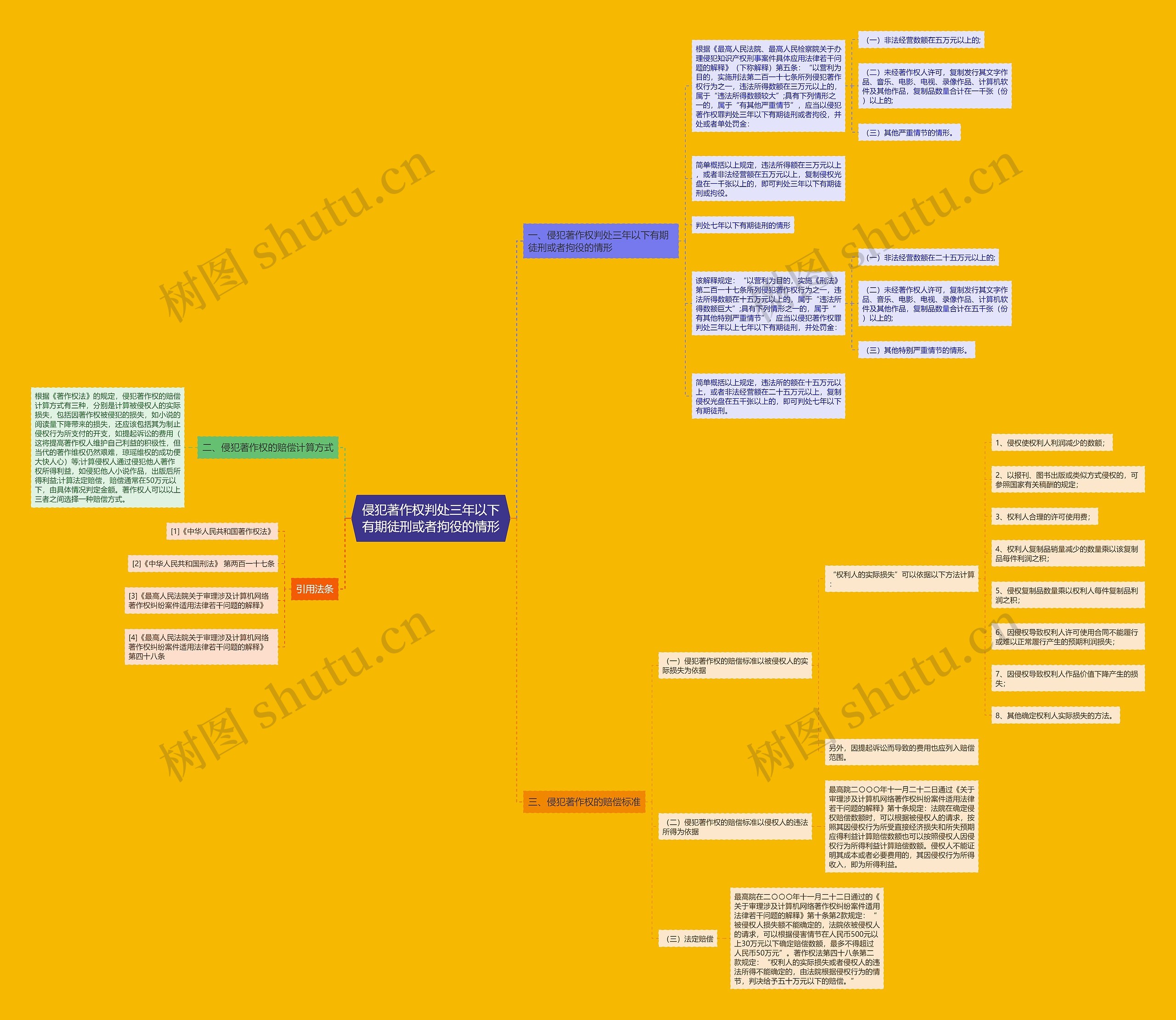 侵犯著作权判处三年以下有期徒刑或者拘役的情形 侵犯著作权判处三年以下有期徒刑或者拘役的情形