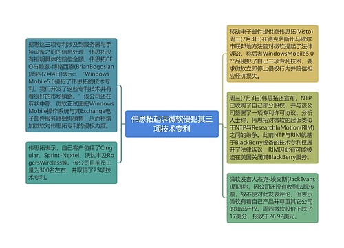 伟思拓起诉微软侵犯其三项技术专利