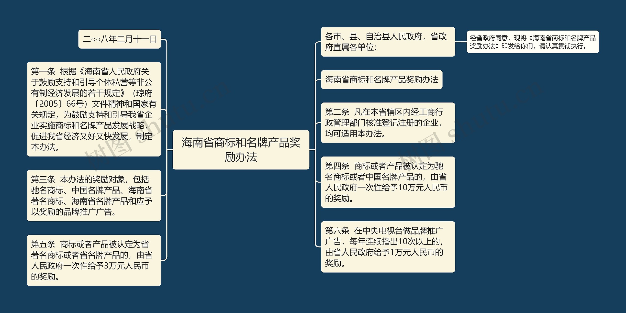 海南省商标和名牌产品奖励办法