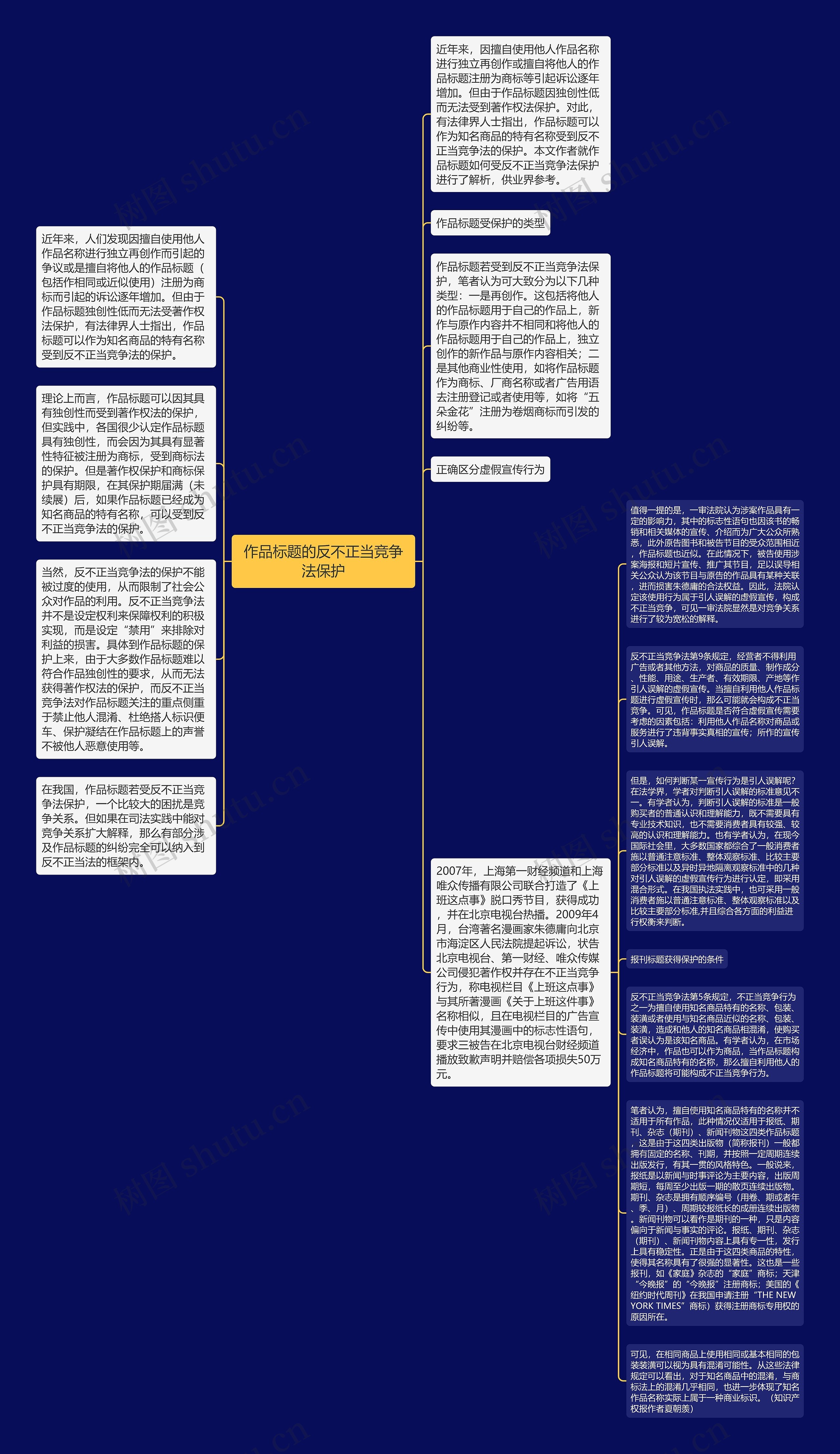 作品标题的反不正当竞争法保护思维导图