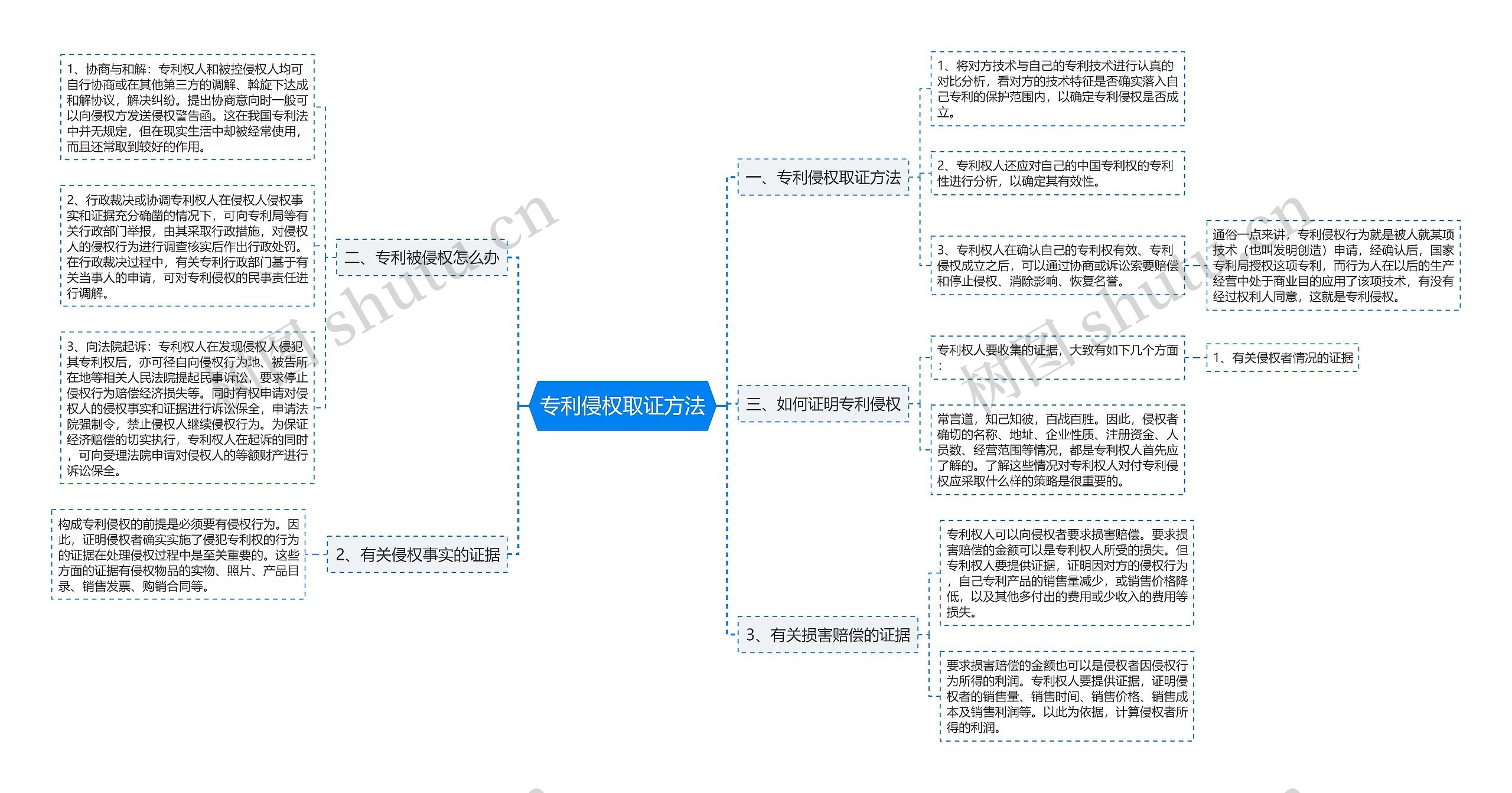 专利侵权取证方法